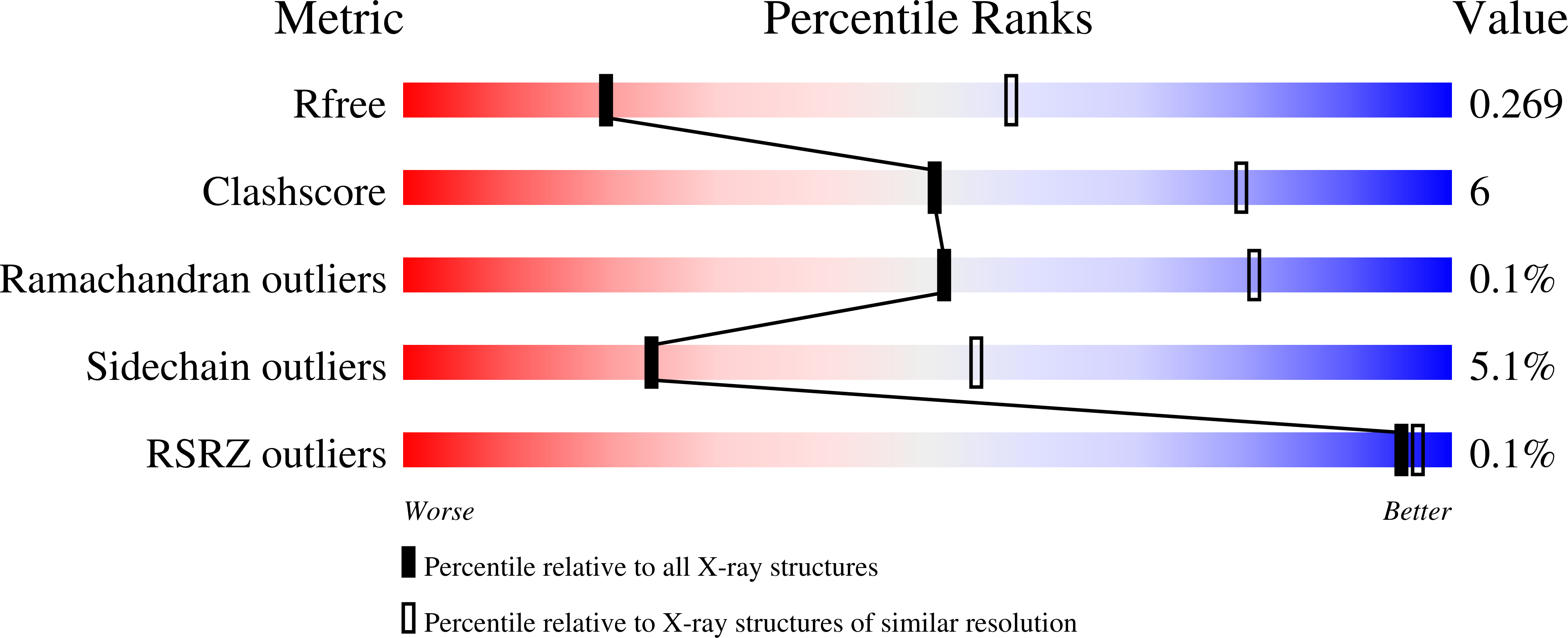 2VQV validation report