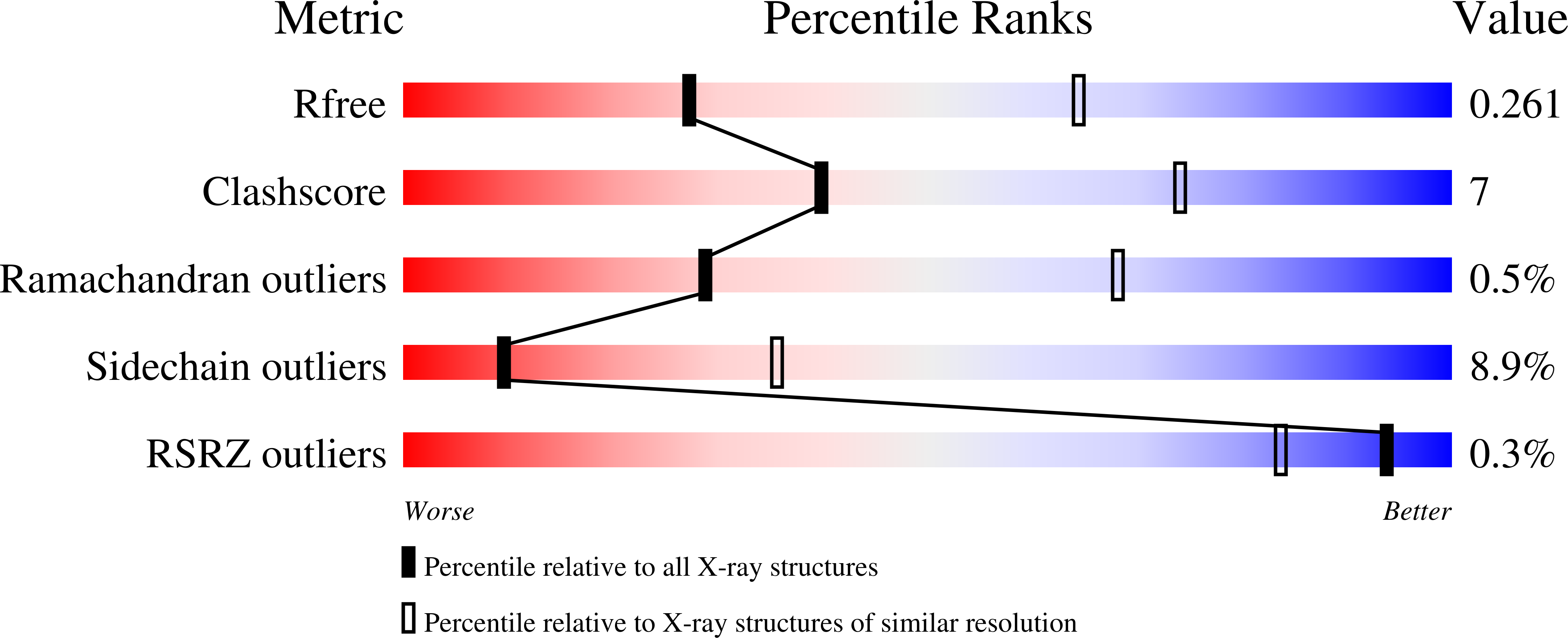 2VQW validation report