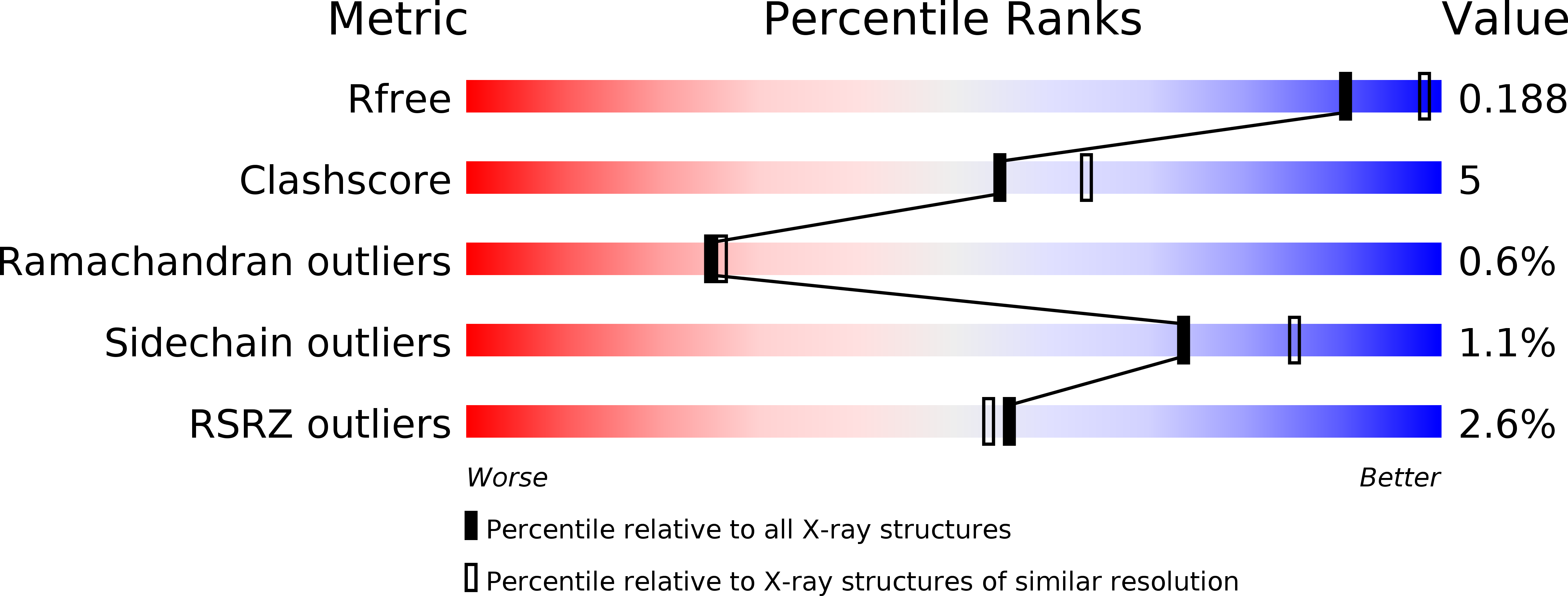 2VRK validation report