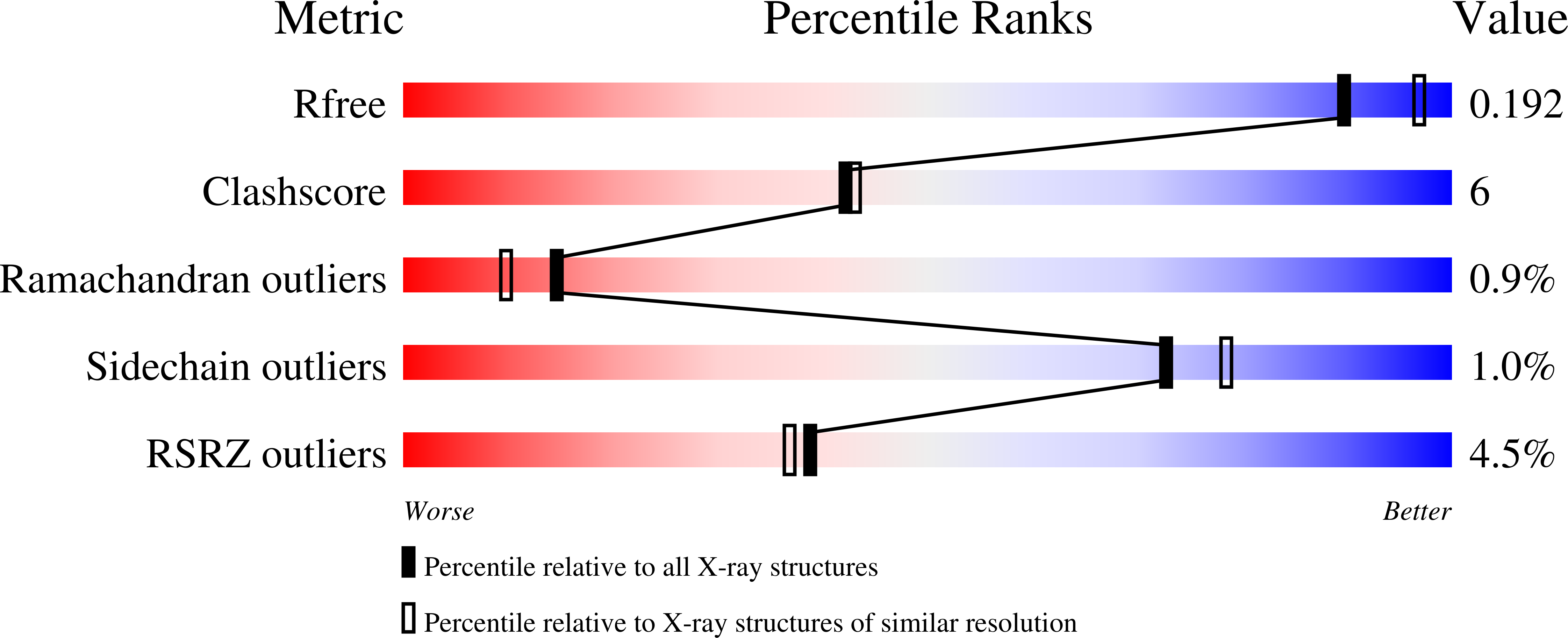 2VRQ validation report