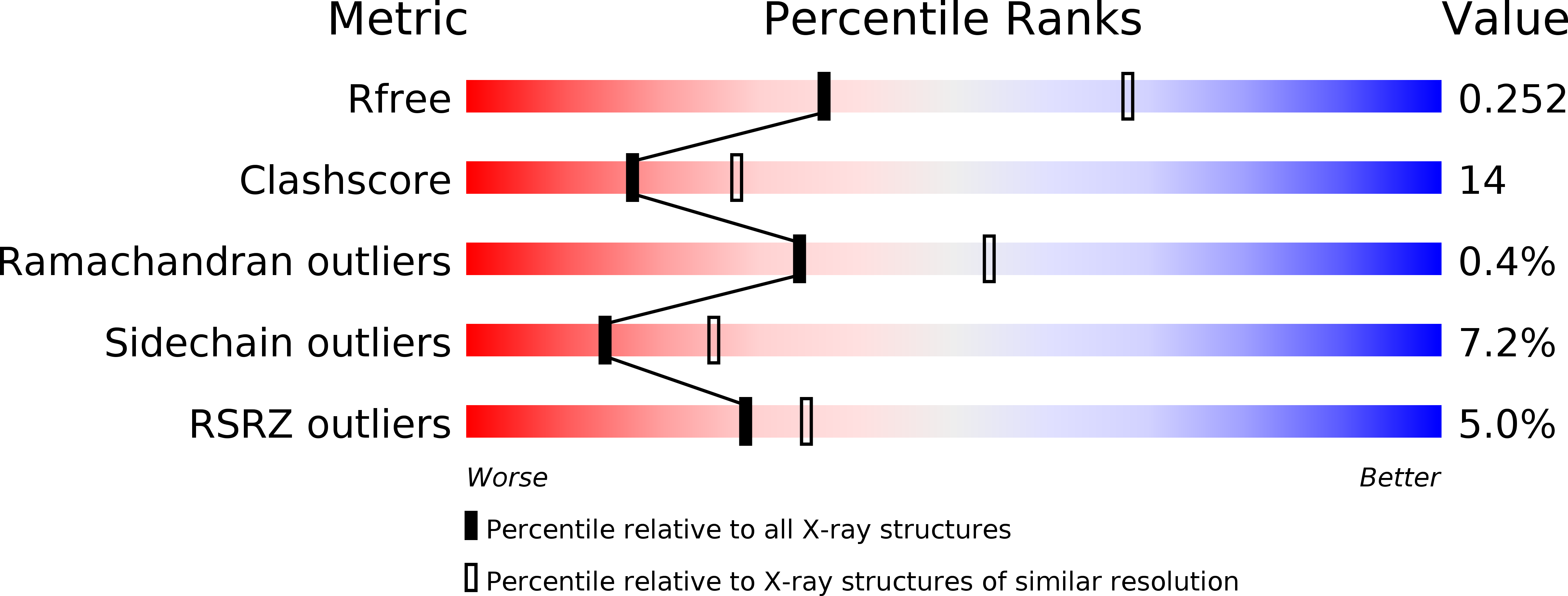 2VSN validation report