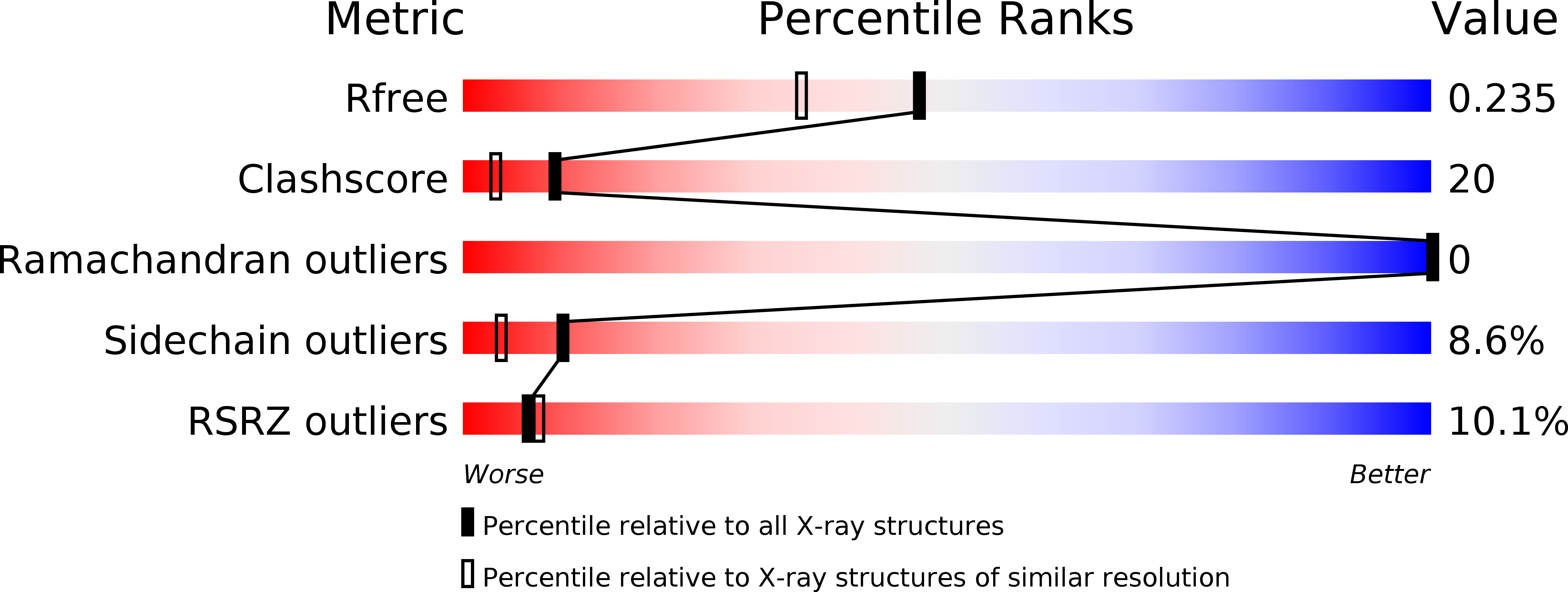 2VTH validation report