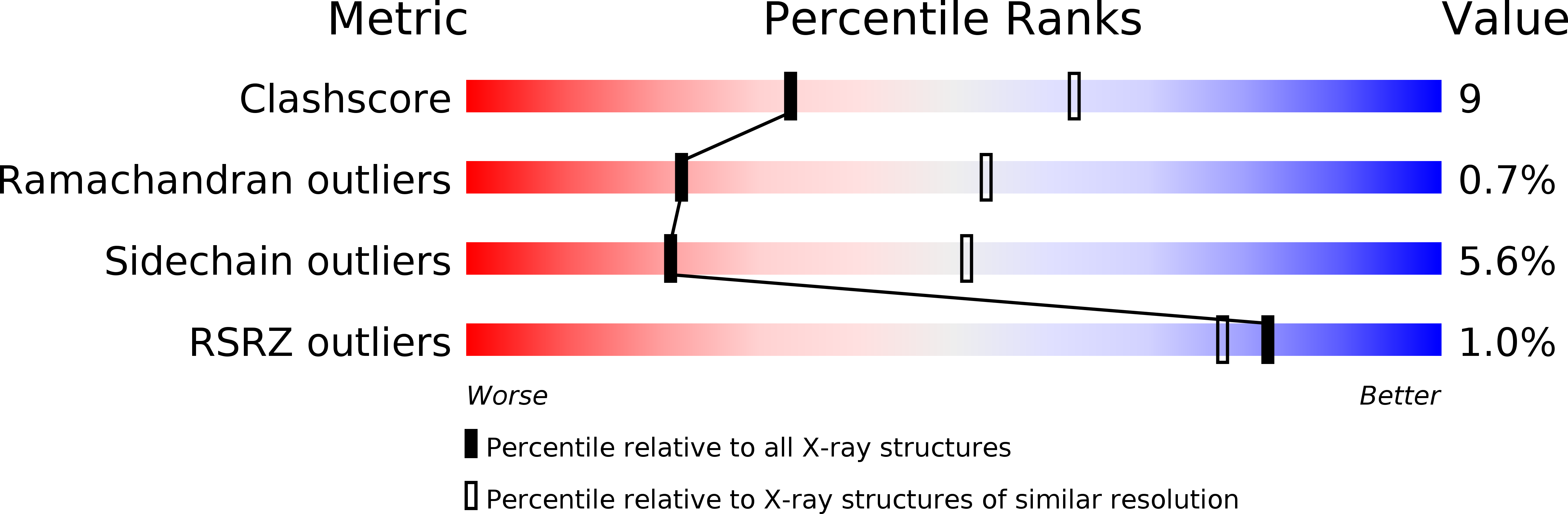 2VTK validation report