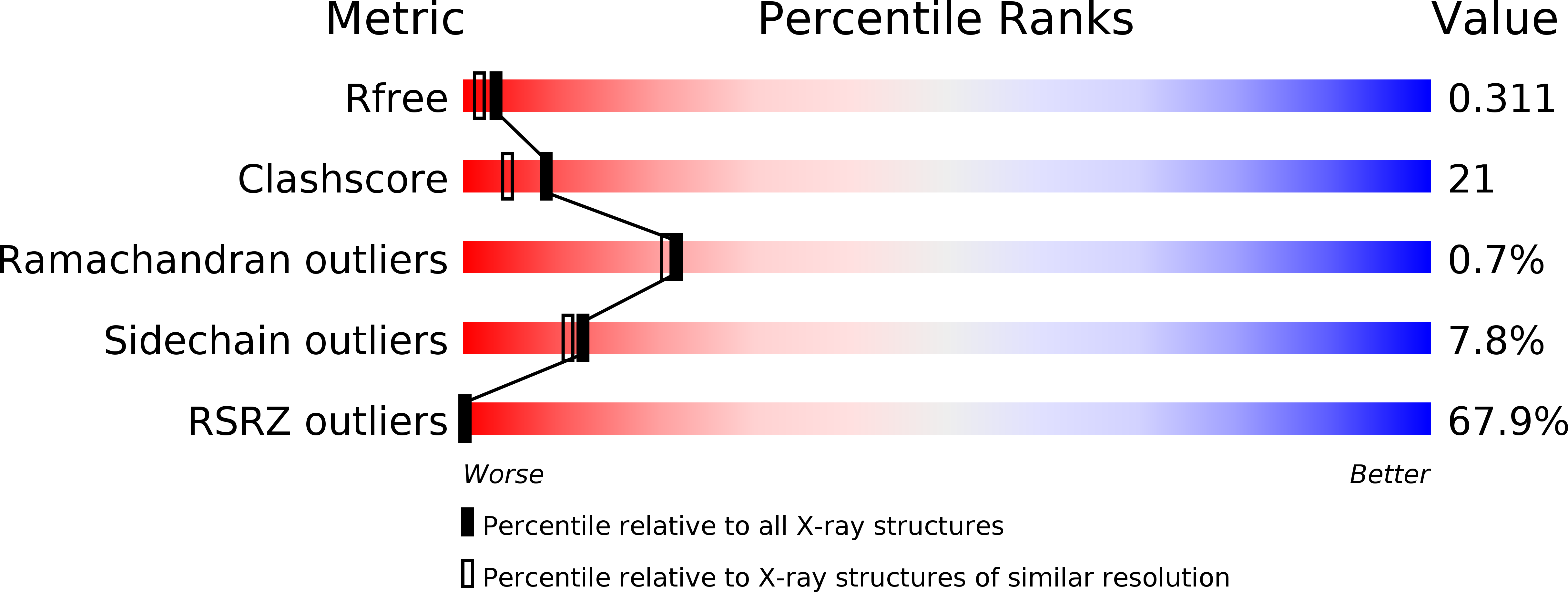 2VTM validation report