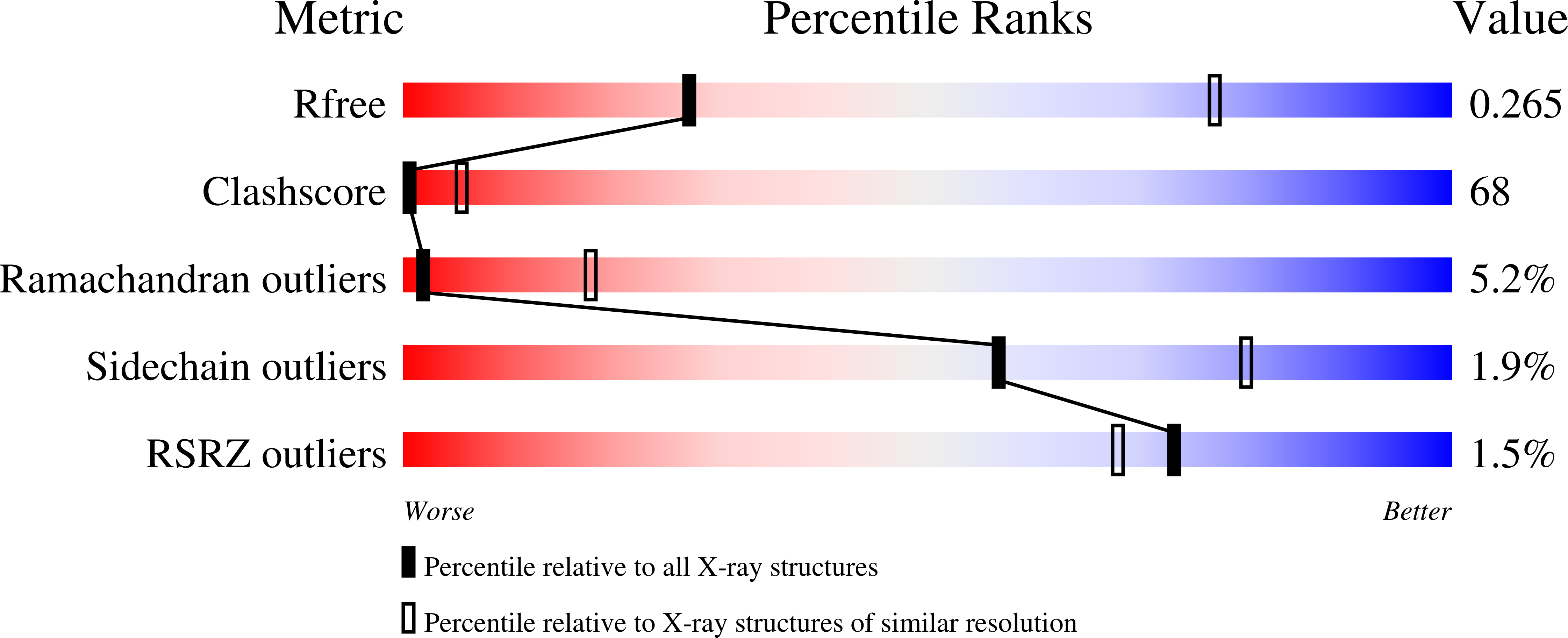 2VTU validation report
