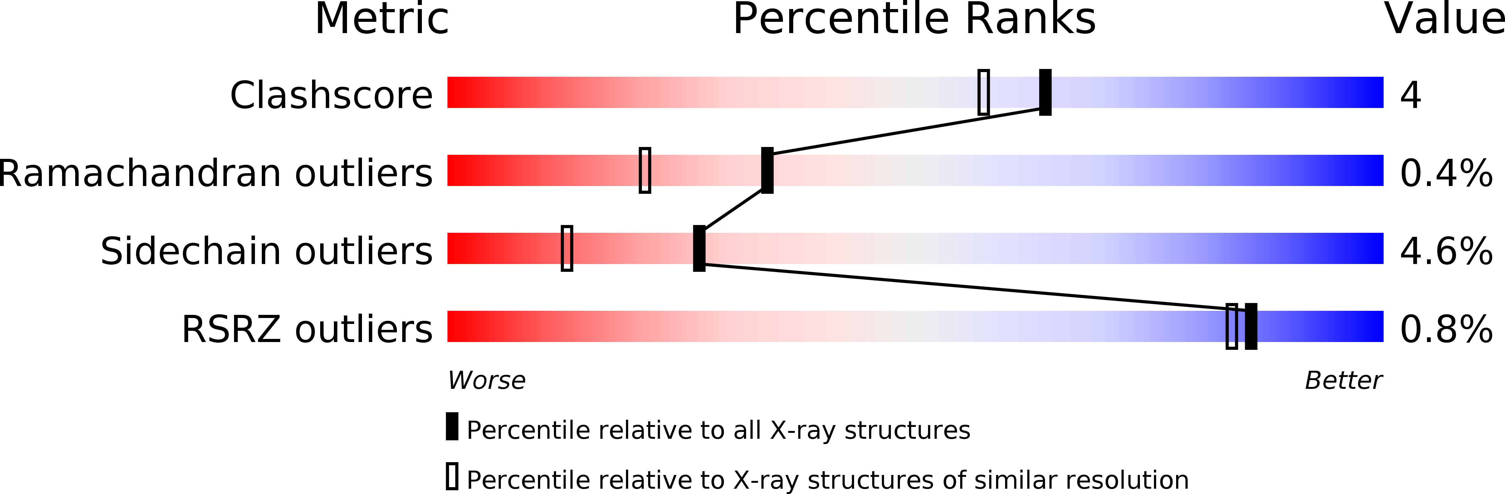 2VU8 validation report