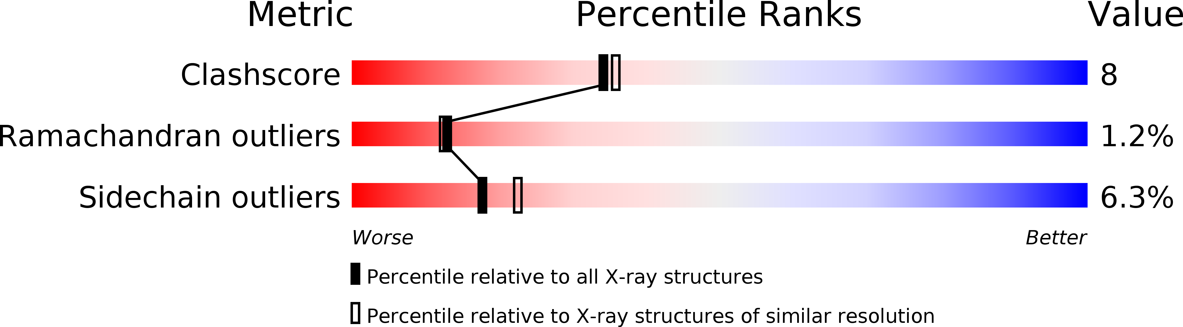 2VUB validation report