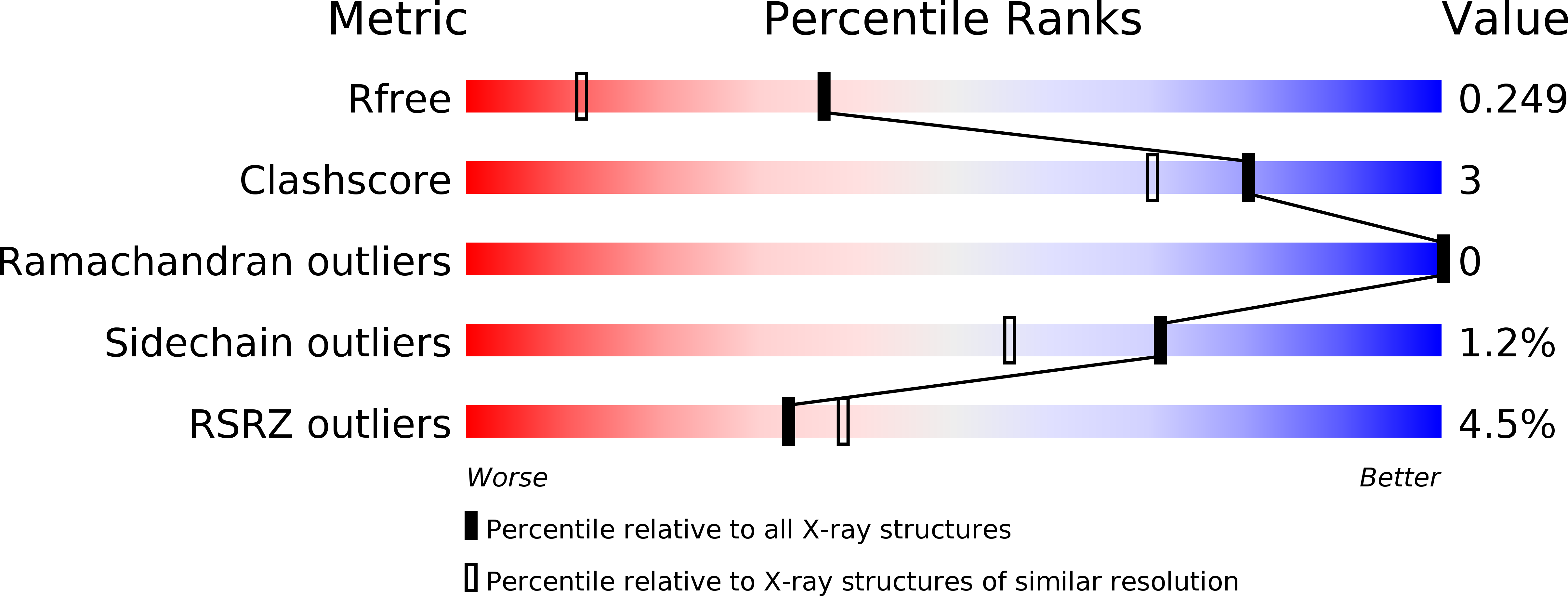 2VVV validation report
