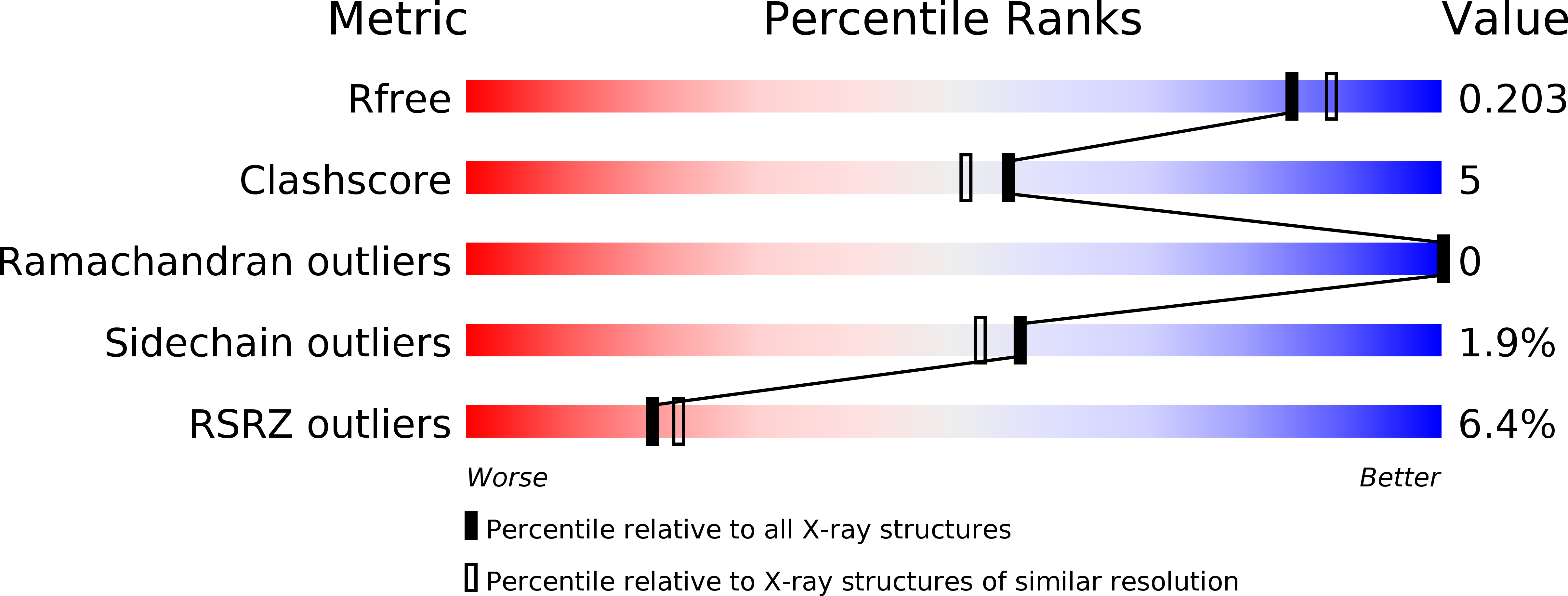 2VW5 validation report