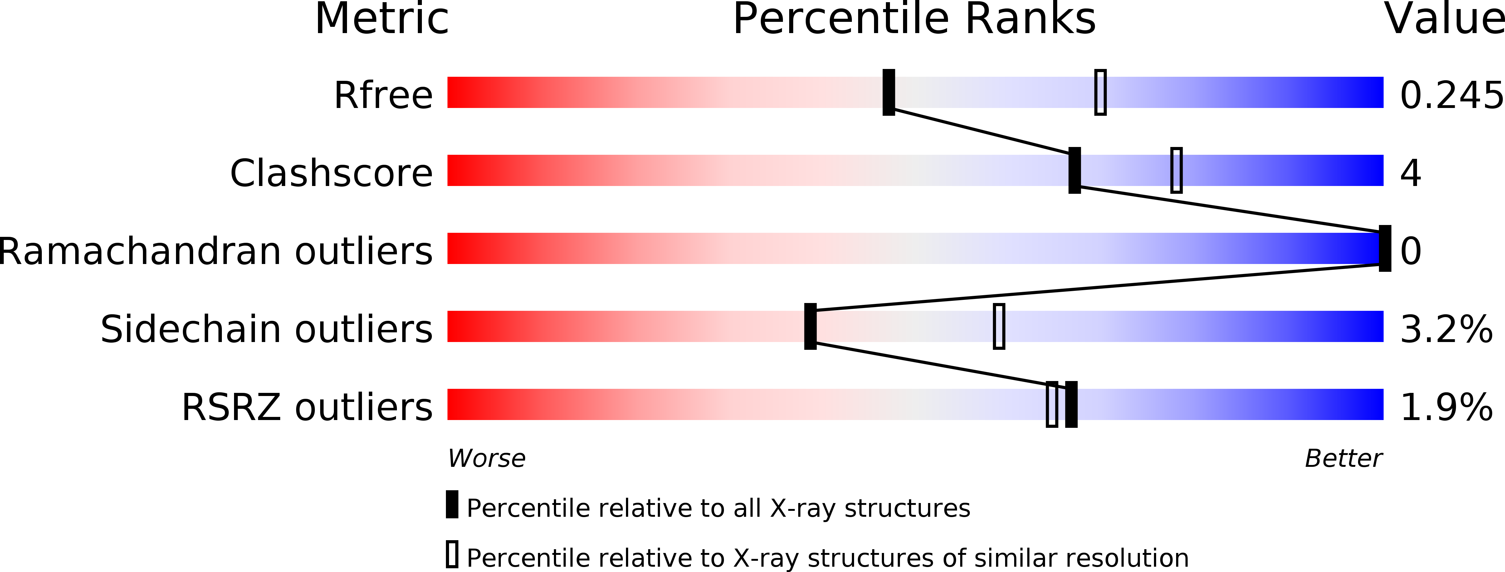 2VWC validation report