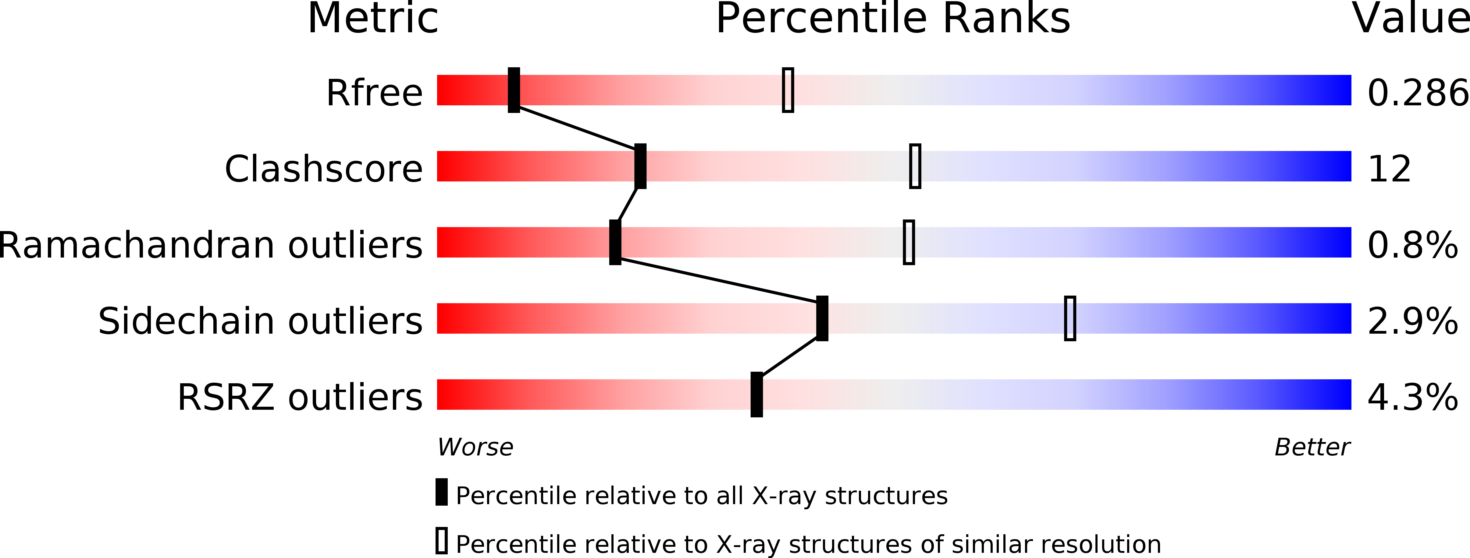 2VWE validation report