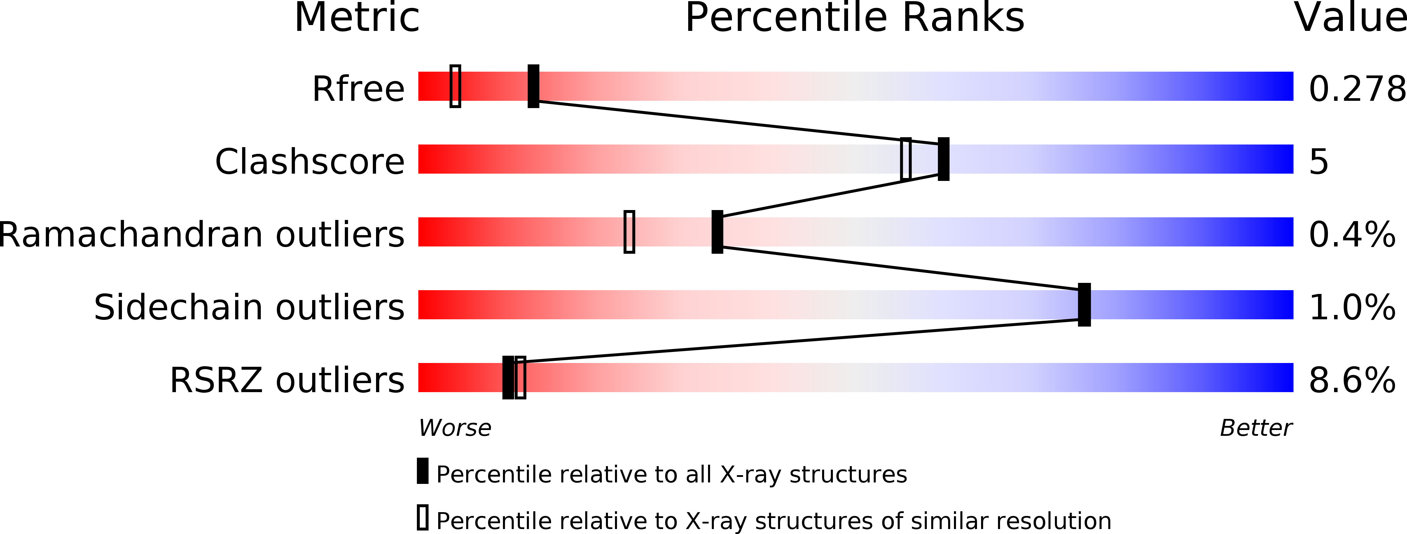 2VWV validation report