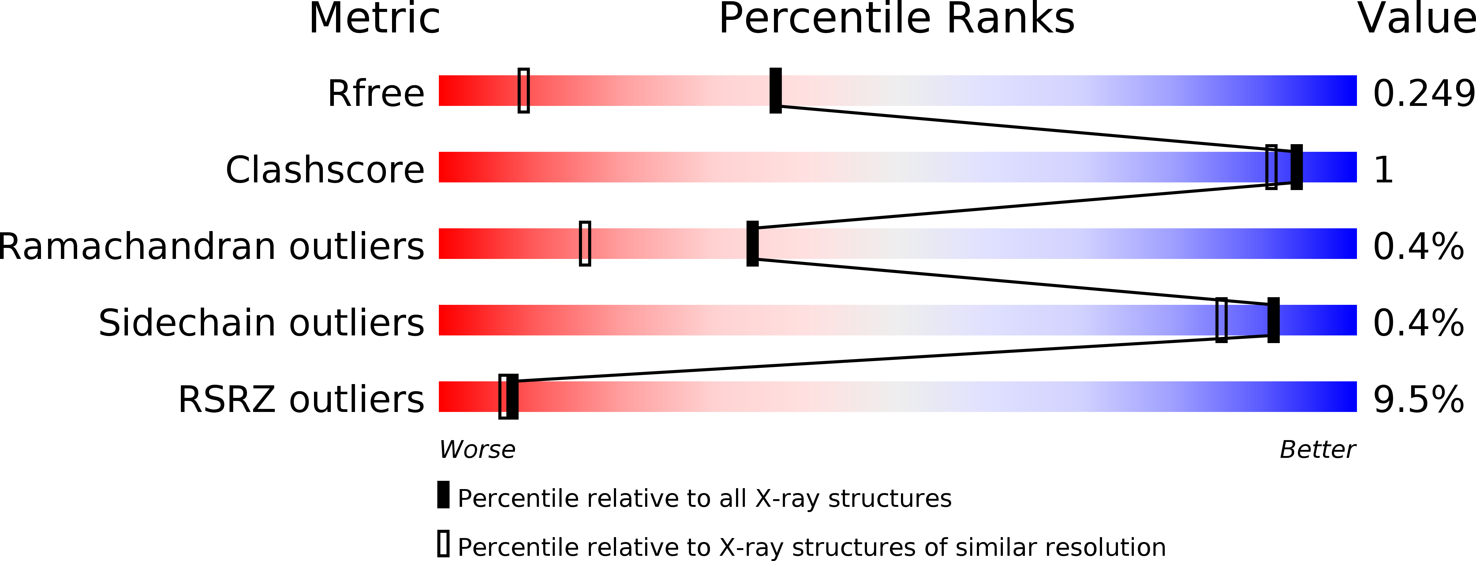 2VWY validation report