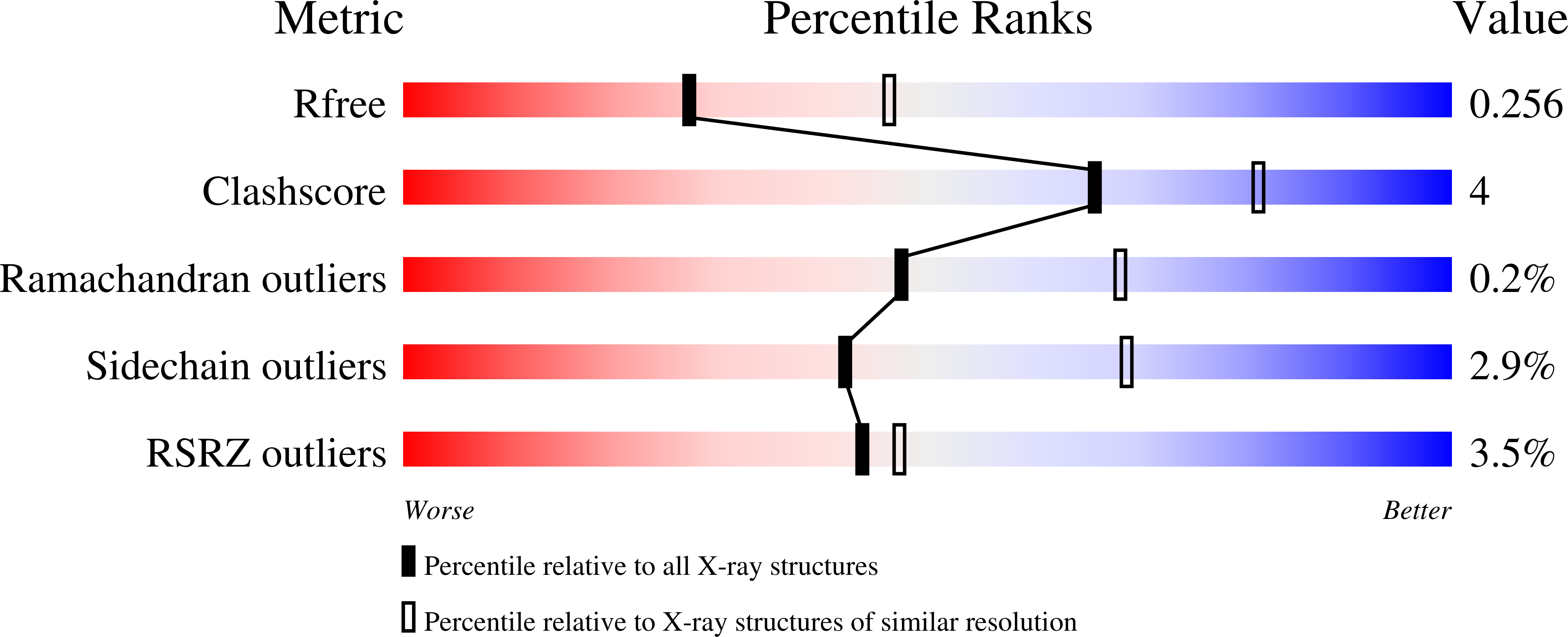 2VXO validation report