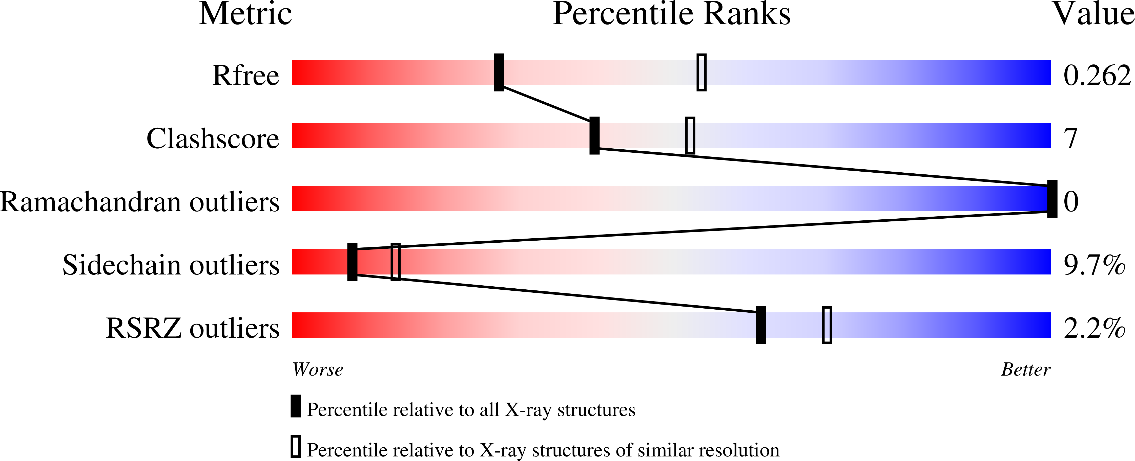 2vya validation report
