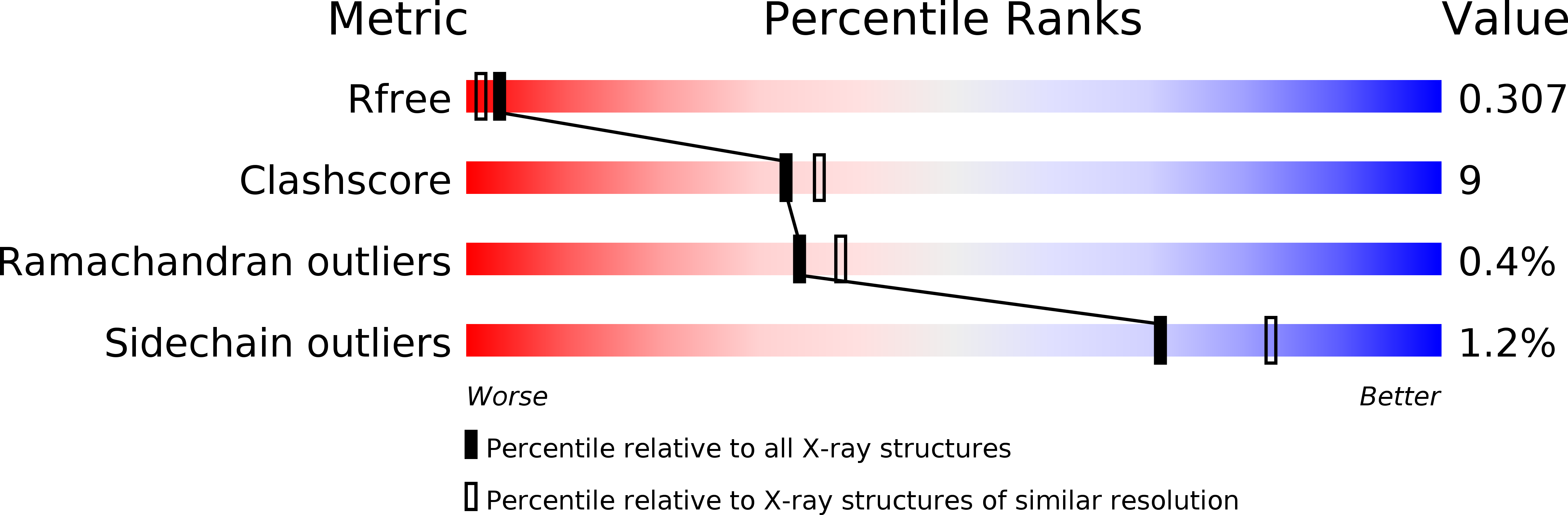2VYP validation report