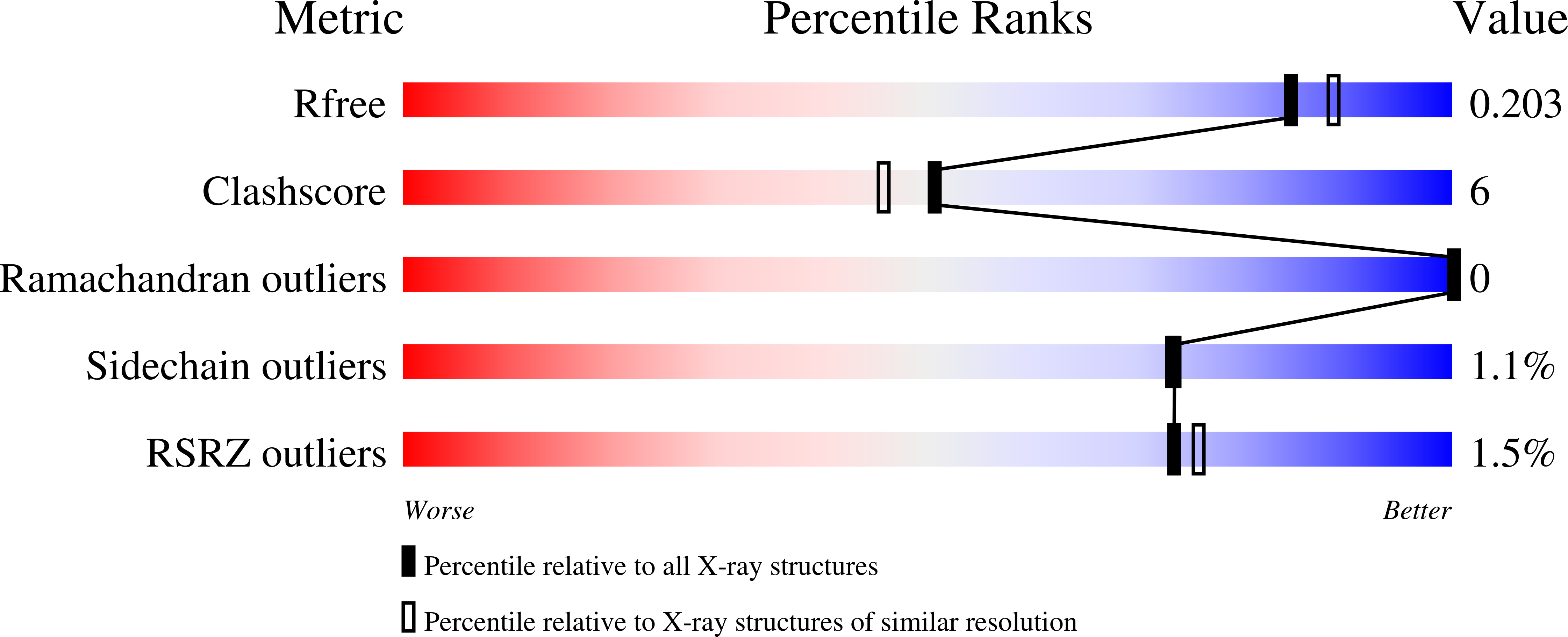 2VZ0 validation report