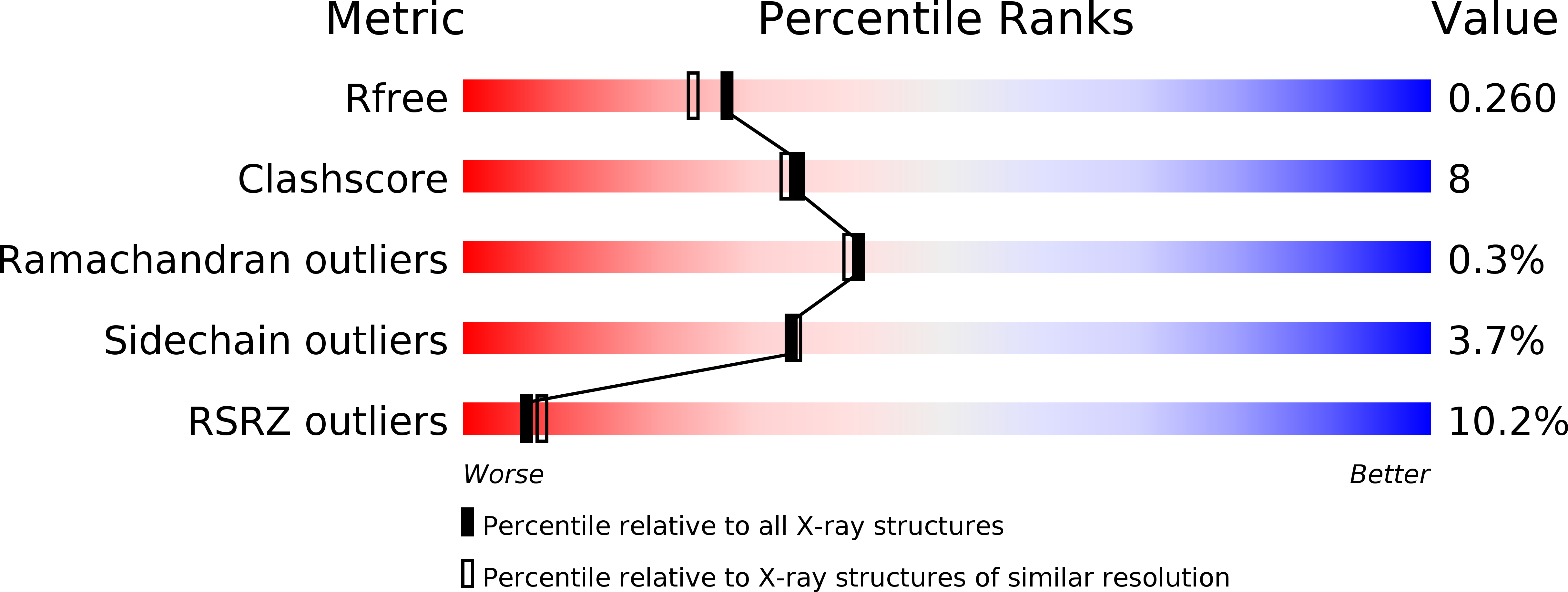 2W0X validation report