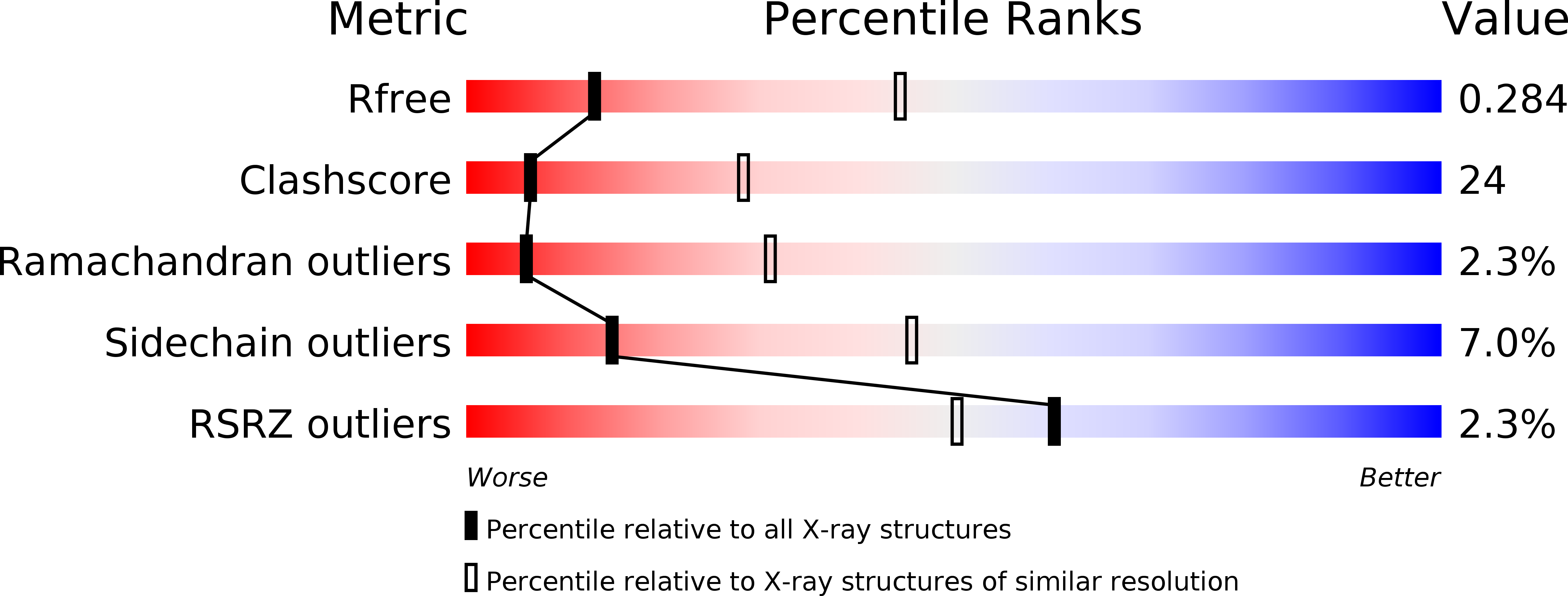 2W1C validation report