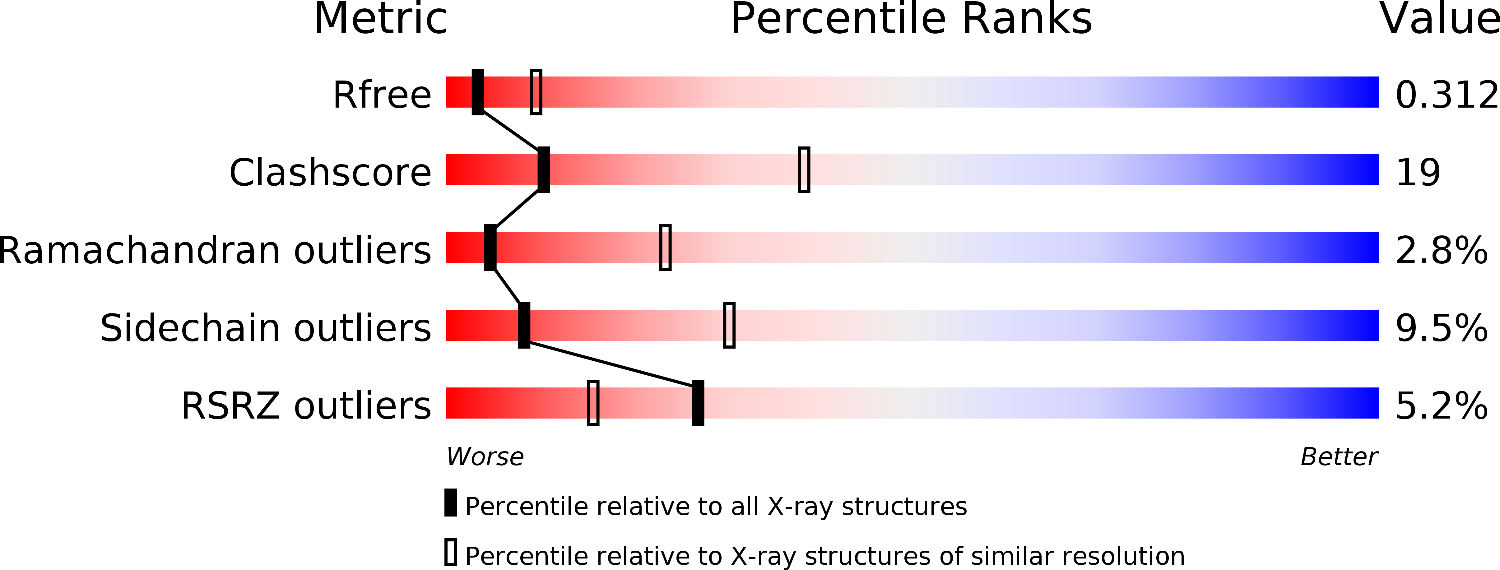 2W1D validation report