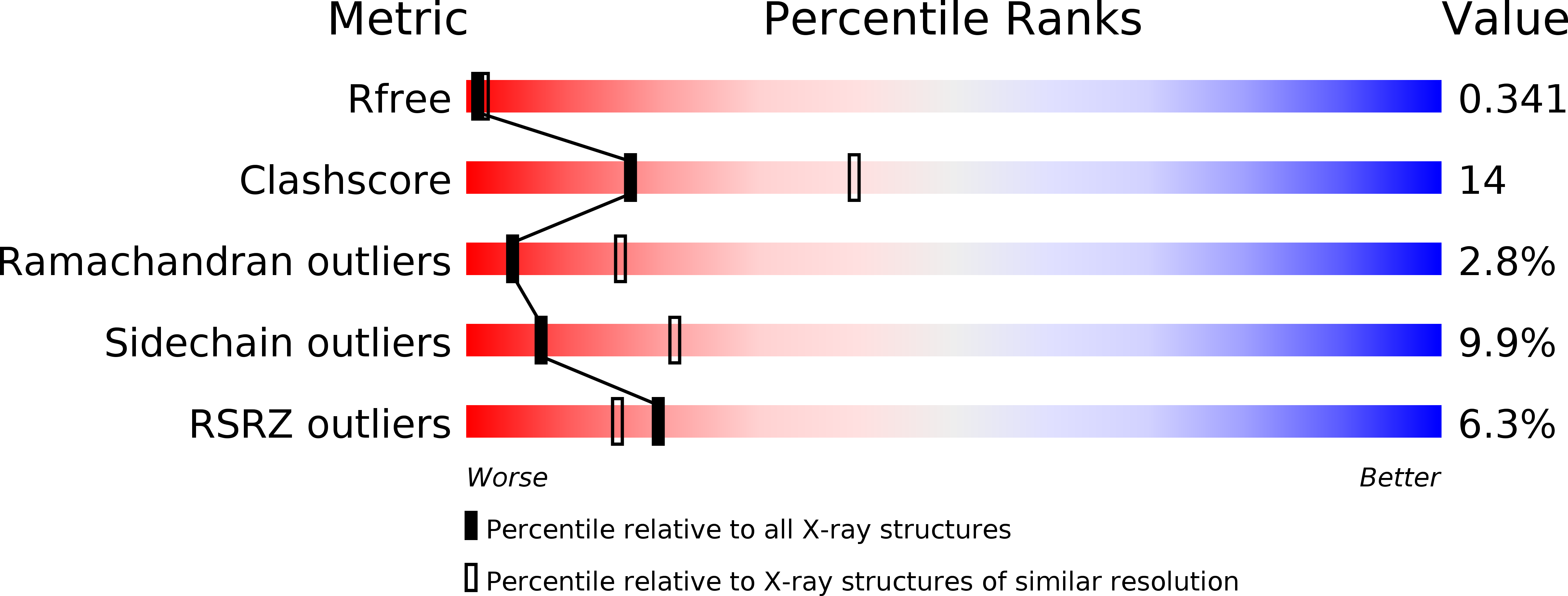2W1F validation report