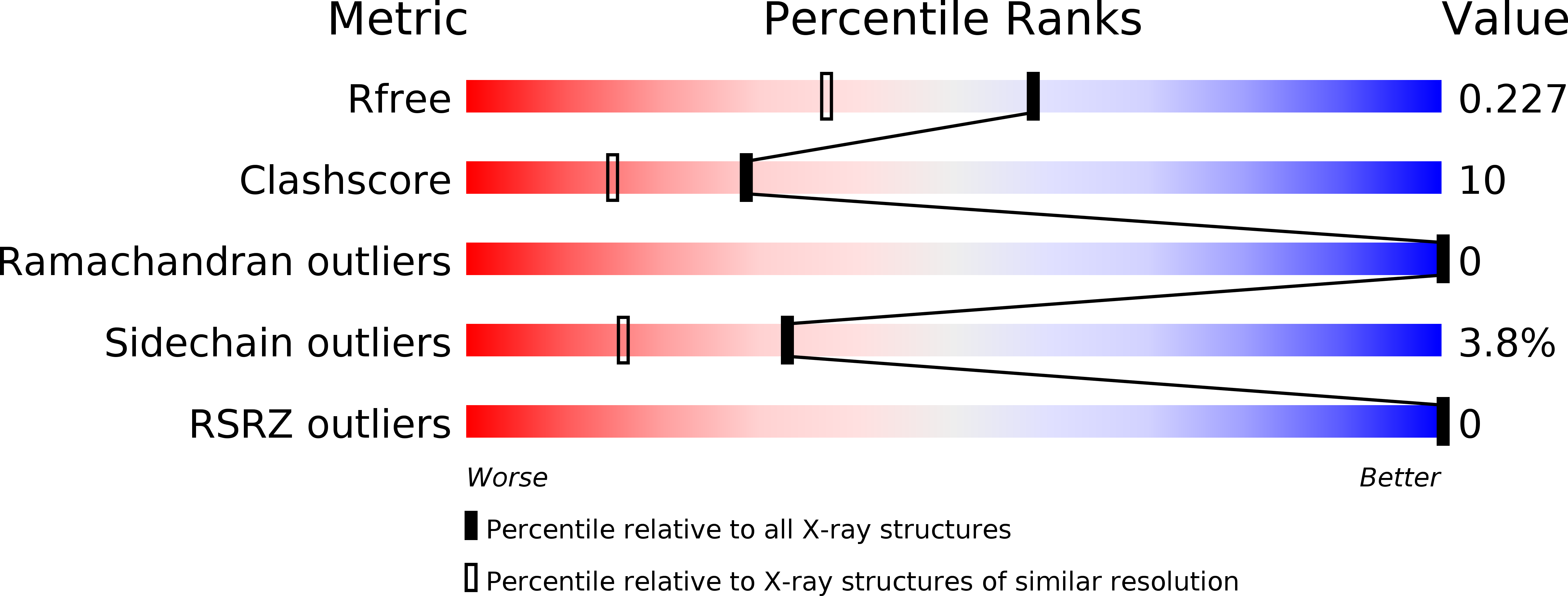 2W1M validation report