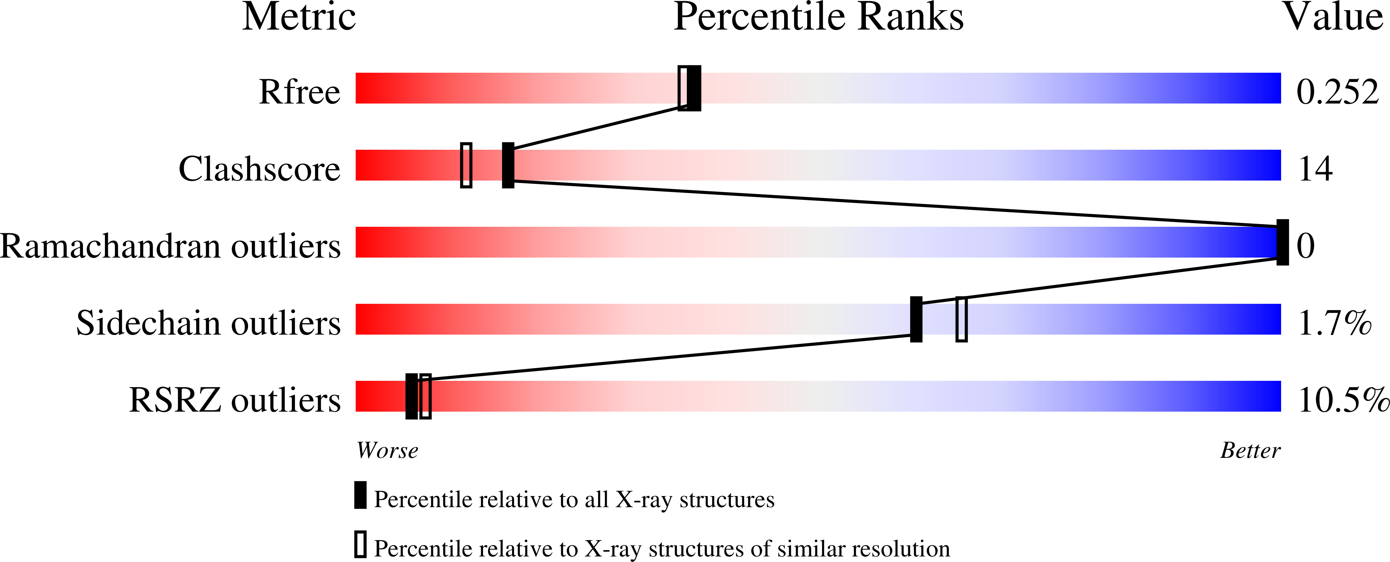 2W26 validation report