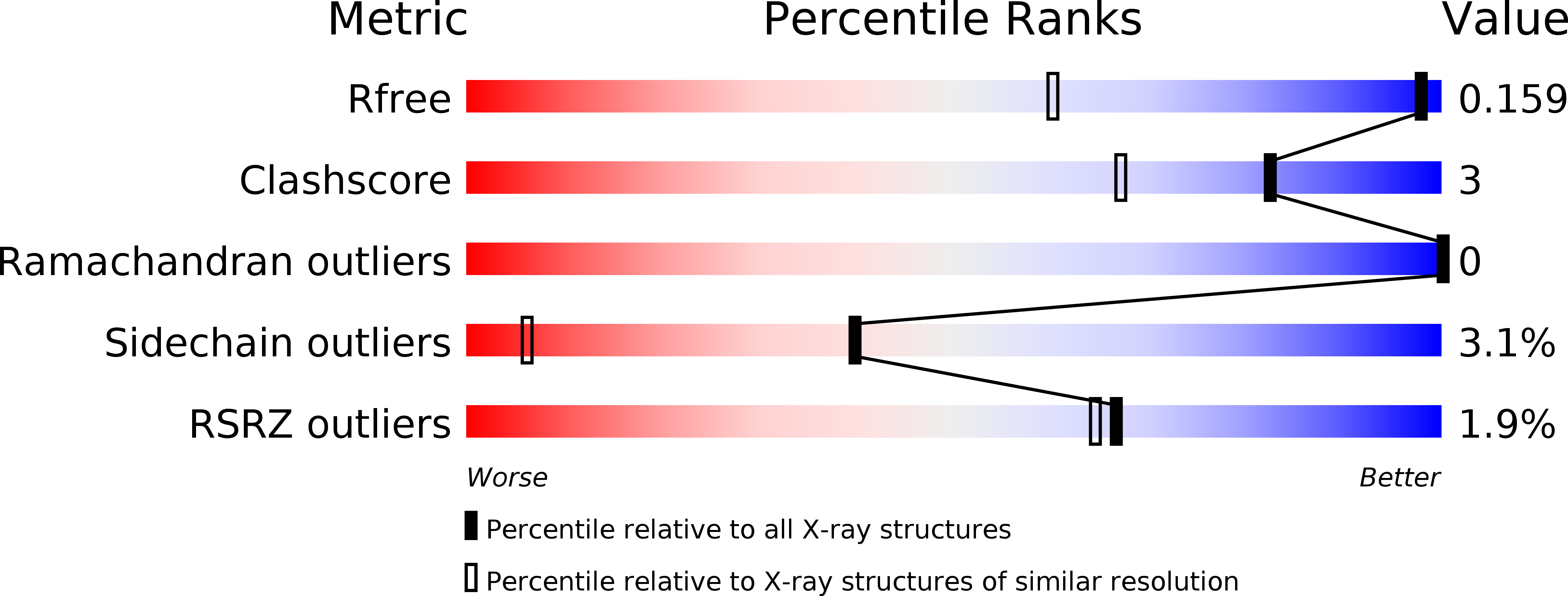 2w2e validation report