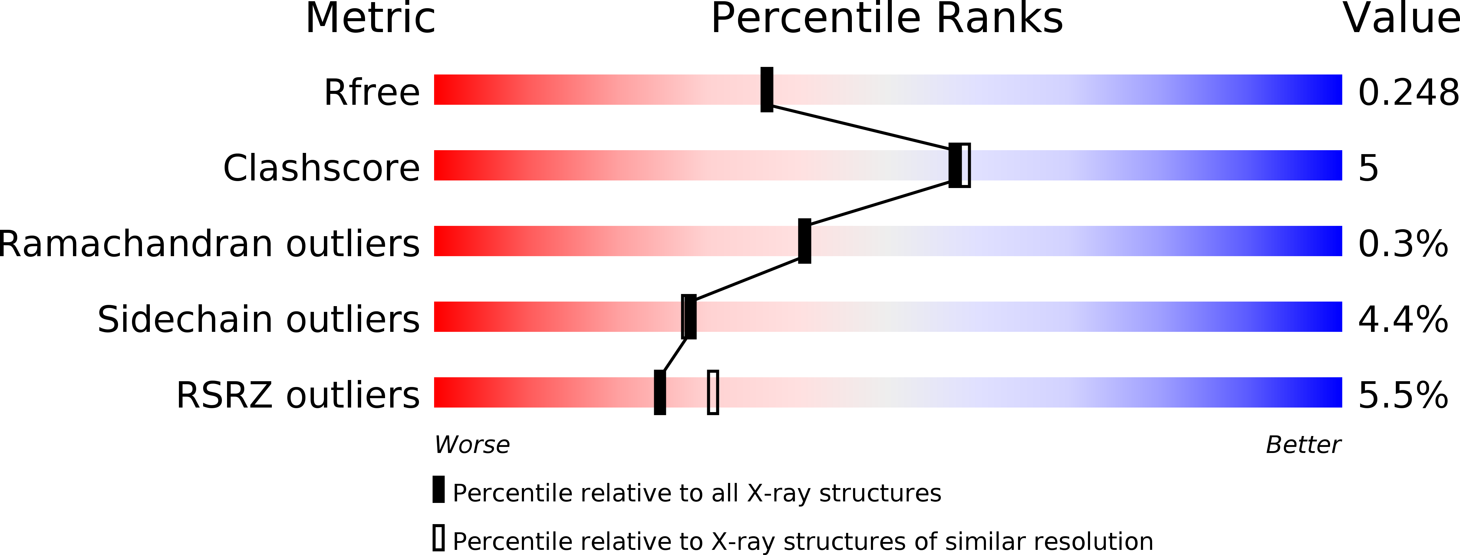 2W2I validation report