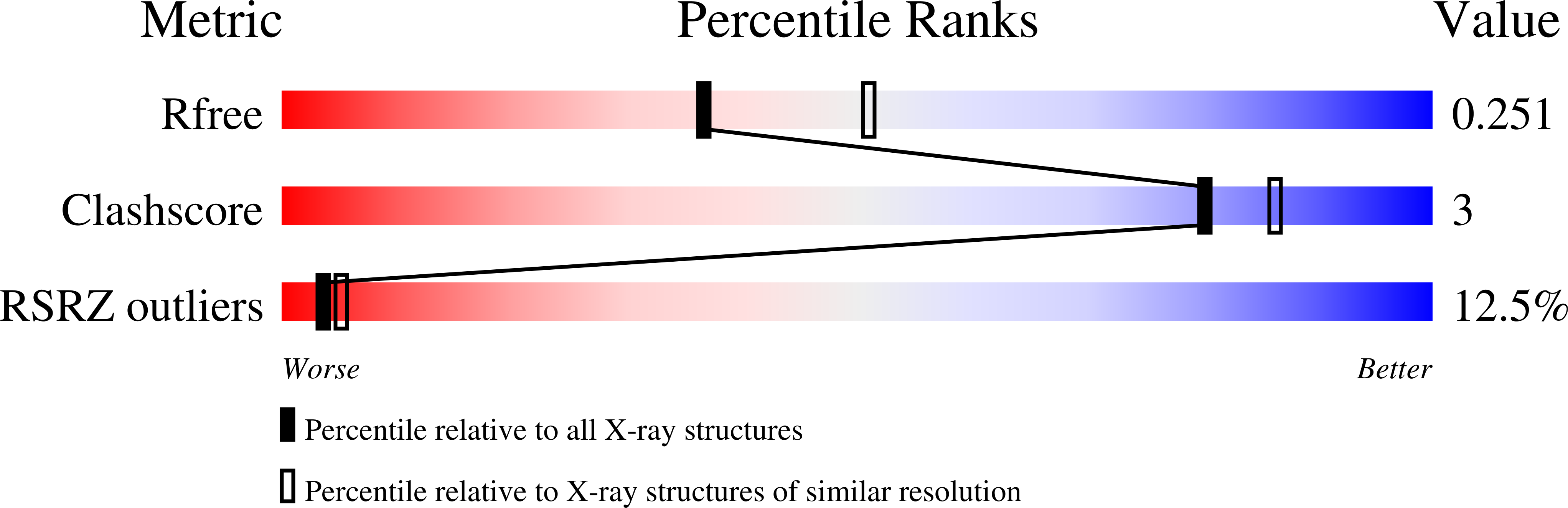 2W2N validation report