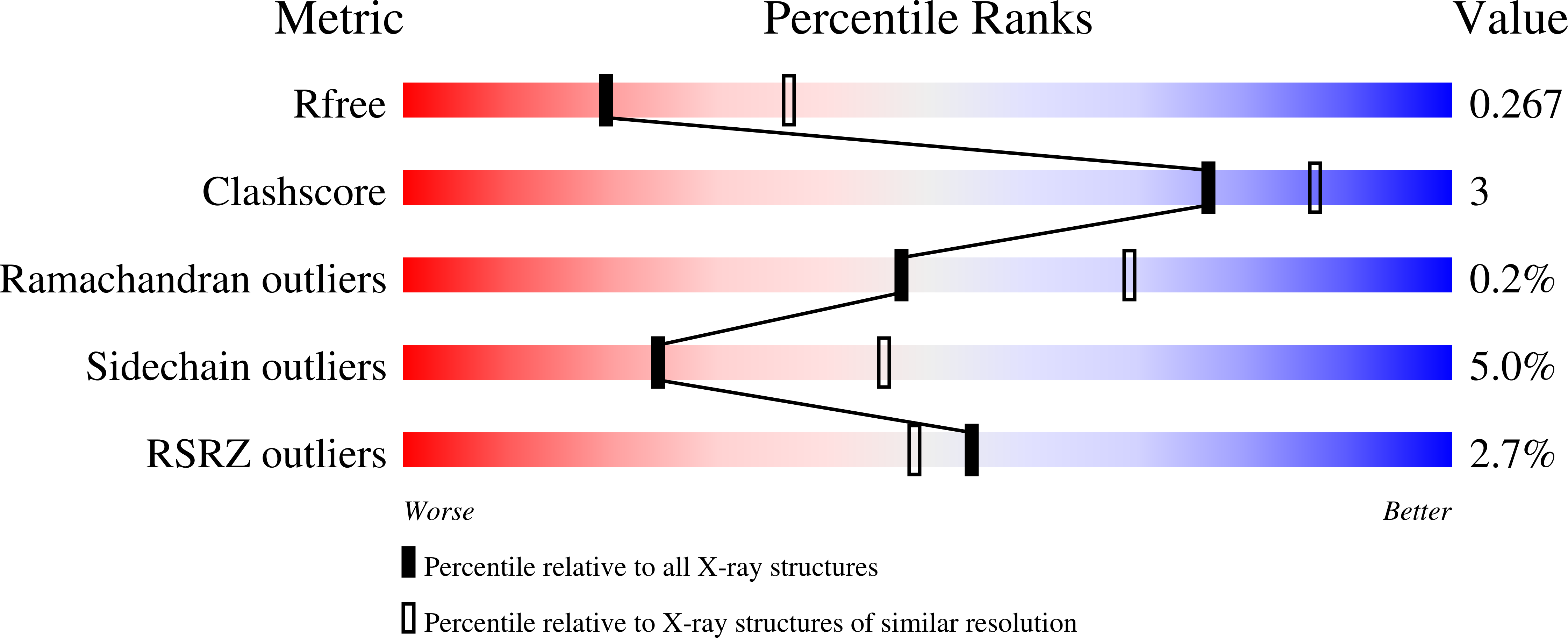 2W2P validation report