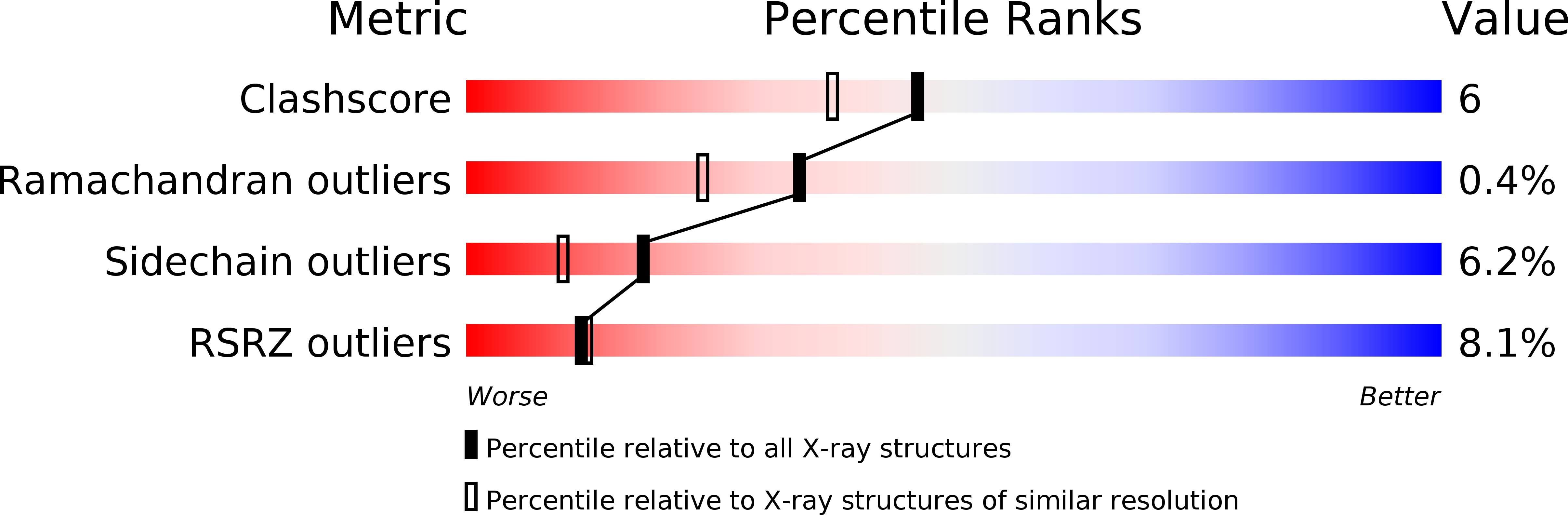 2W3K validation report