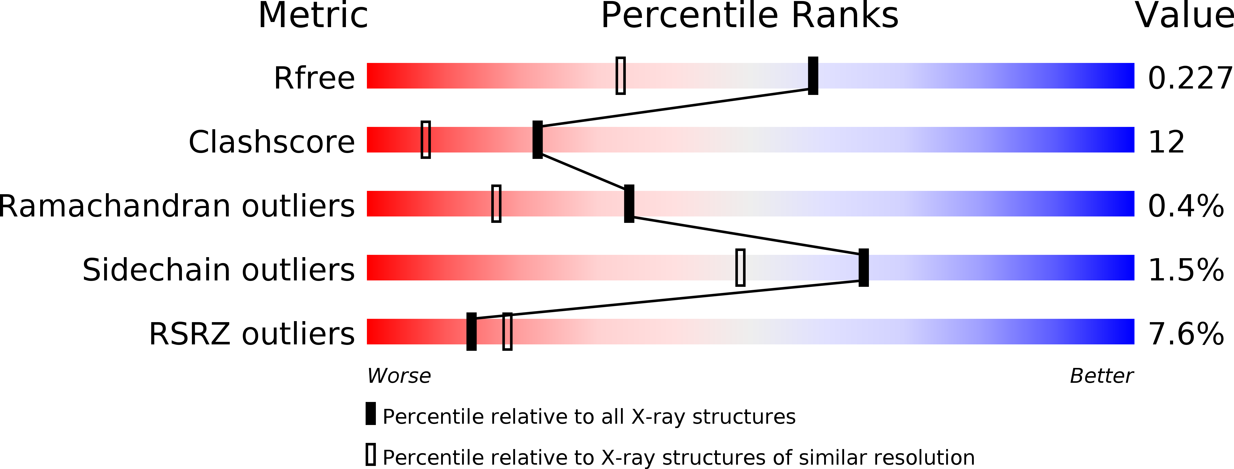 2W3X validation report