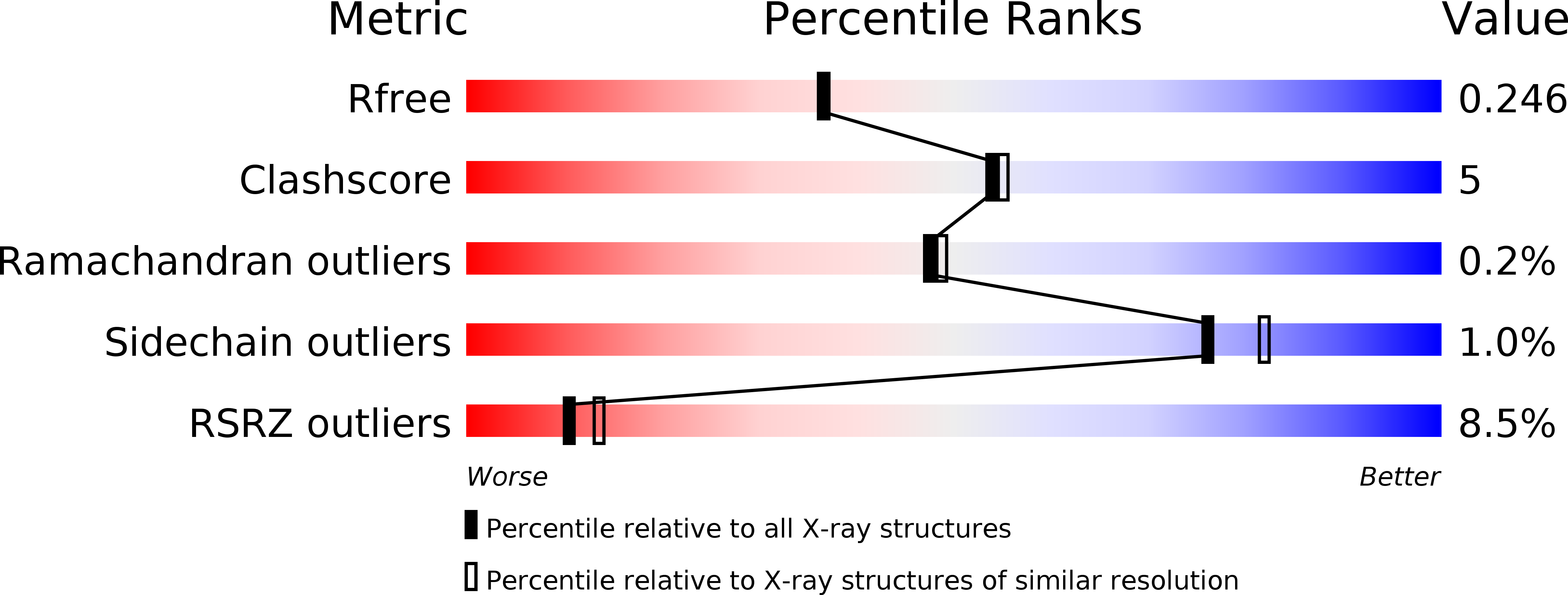 2W4L validation report