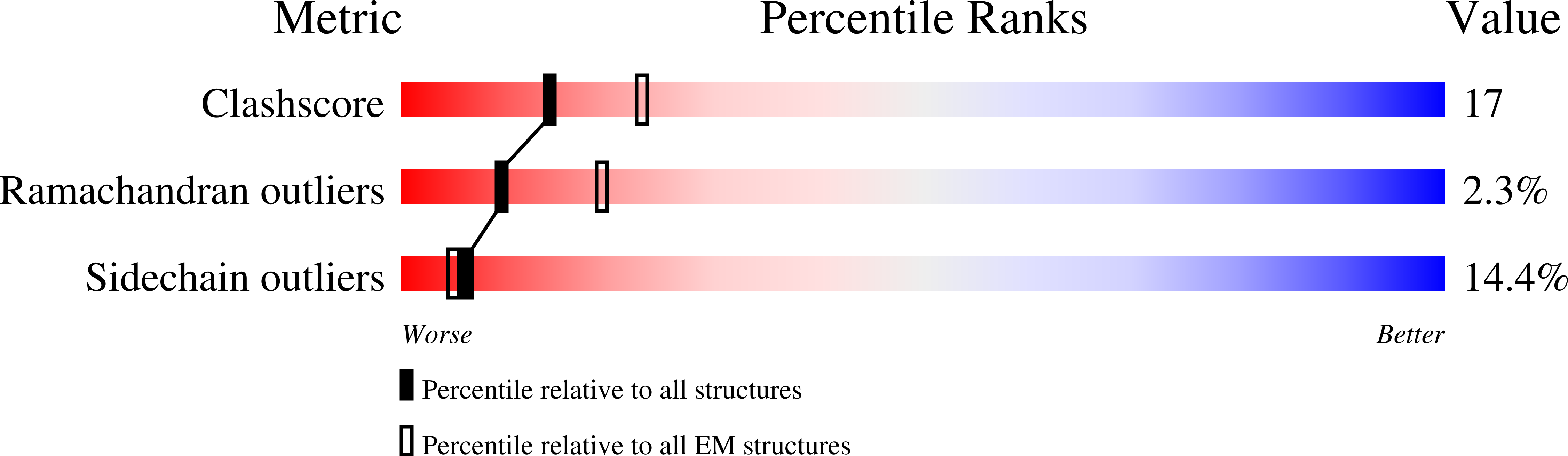 2W4U validation report
