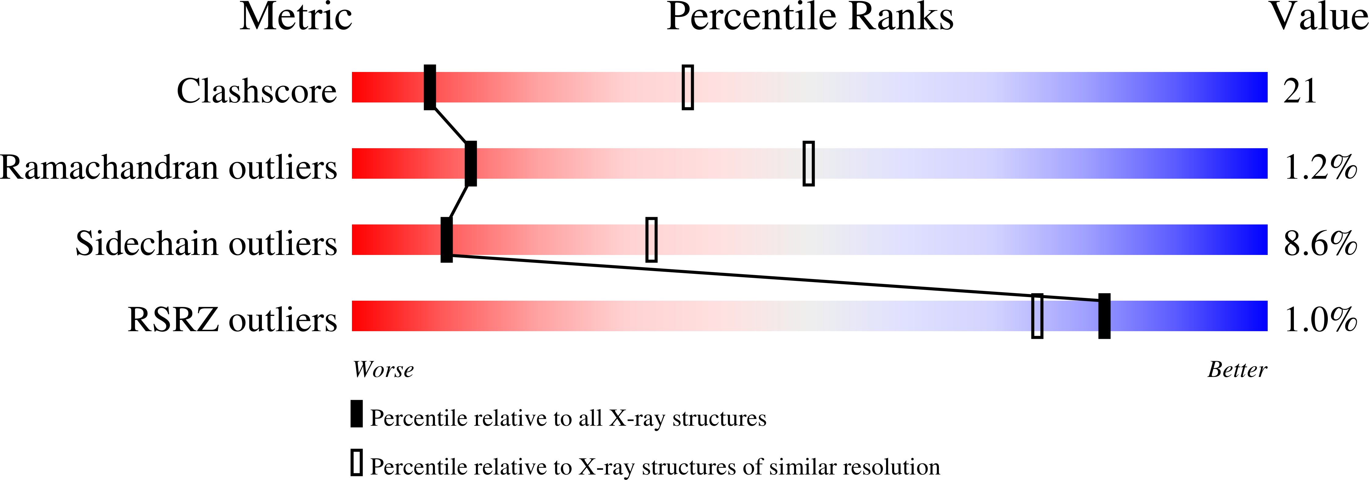 2W6G validation report