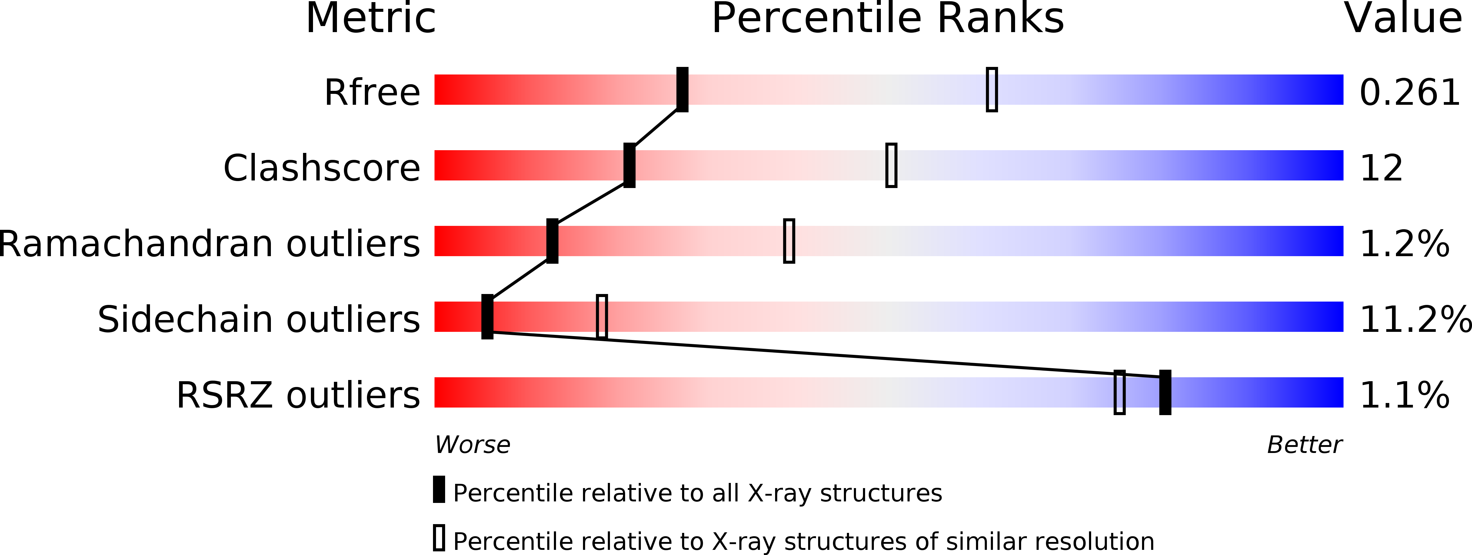 2W76 validation report