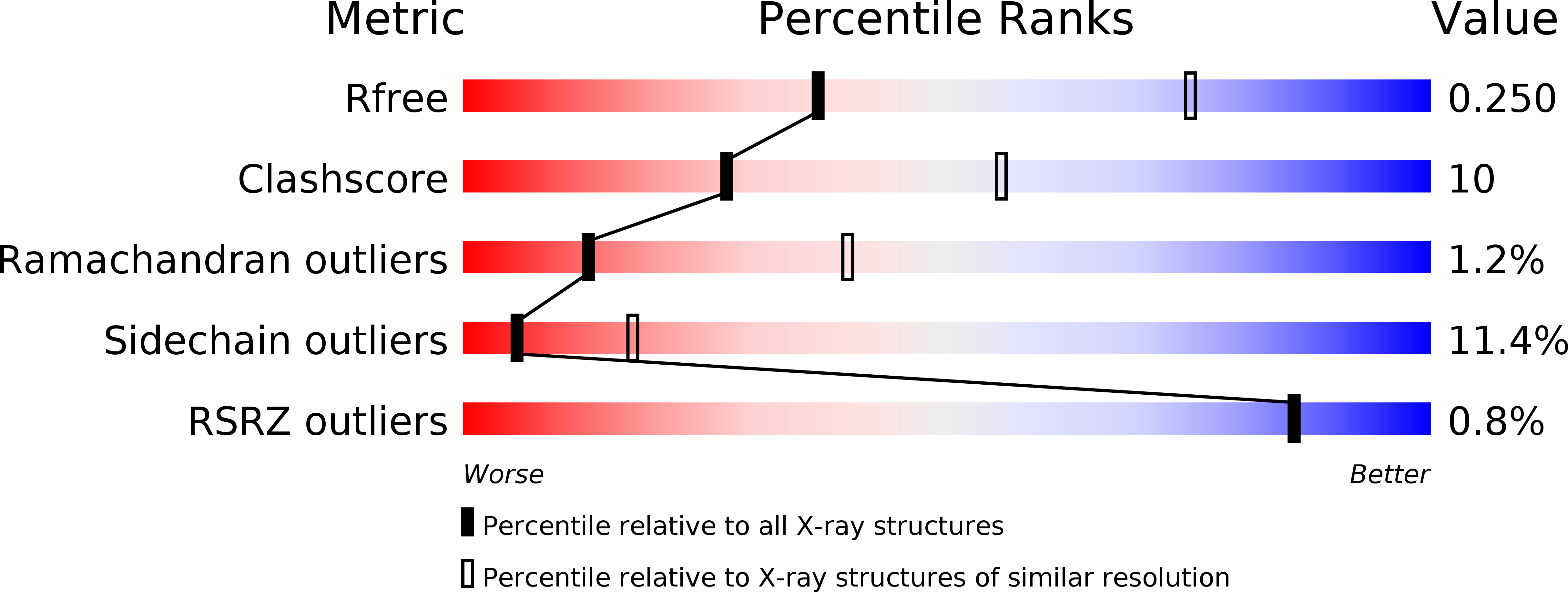 2W77 validation report