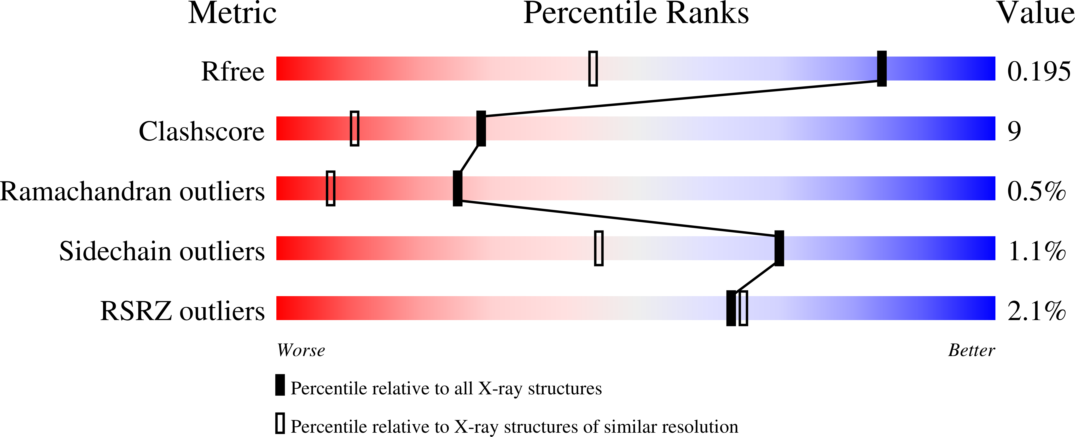 2W7A validation report missing
