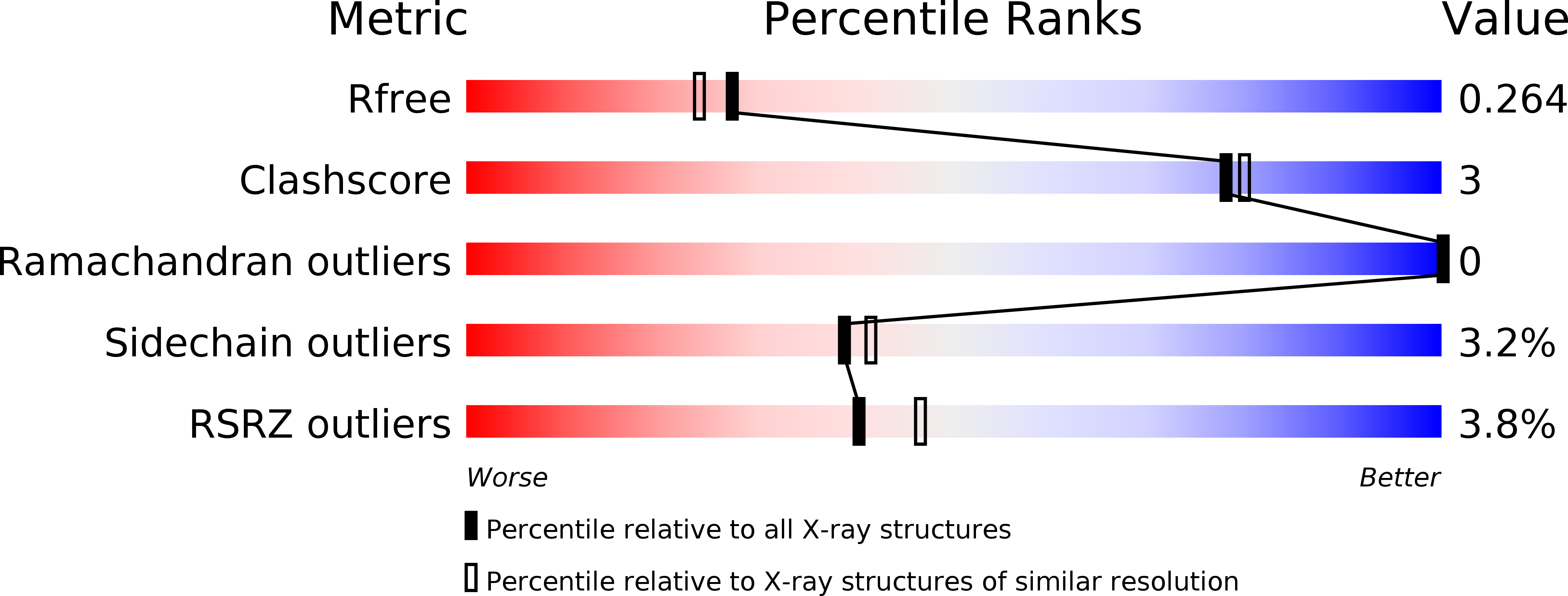 2W7T validation report