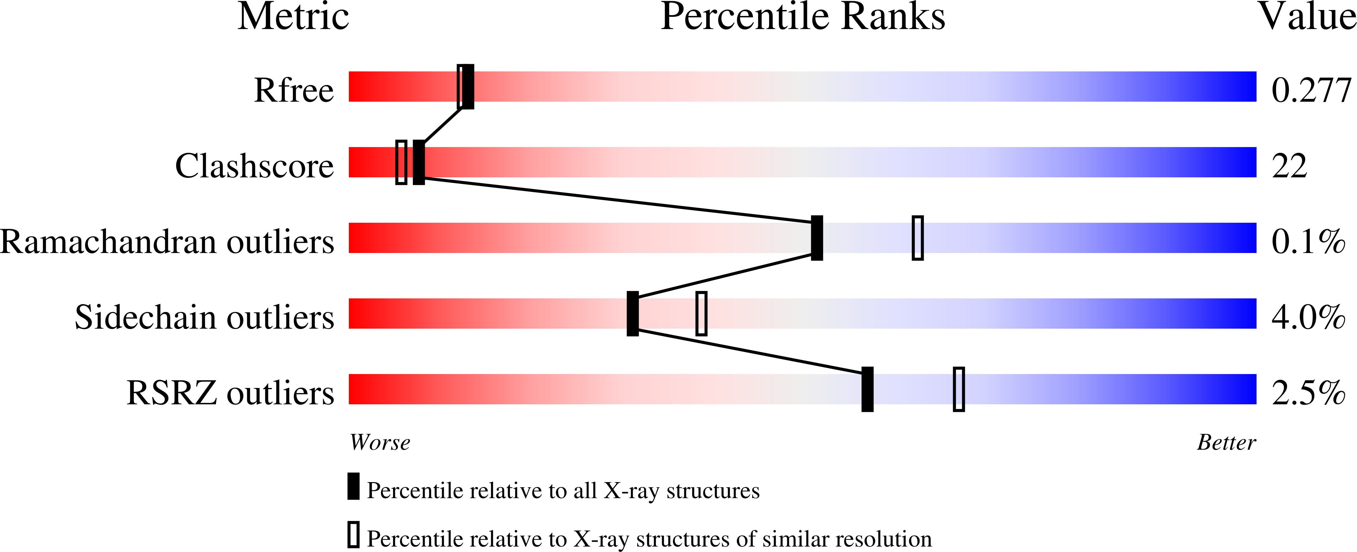 2W80 validation report