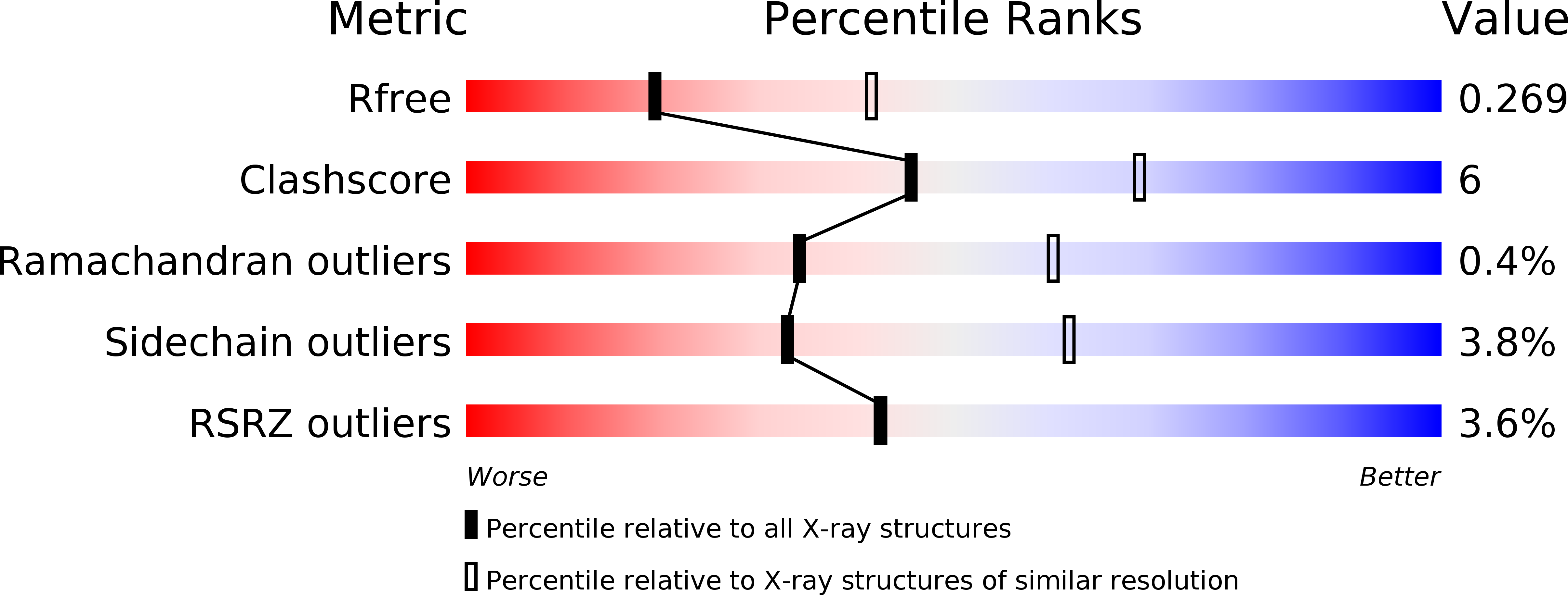 2W8F validation report