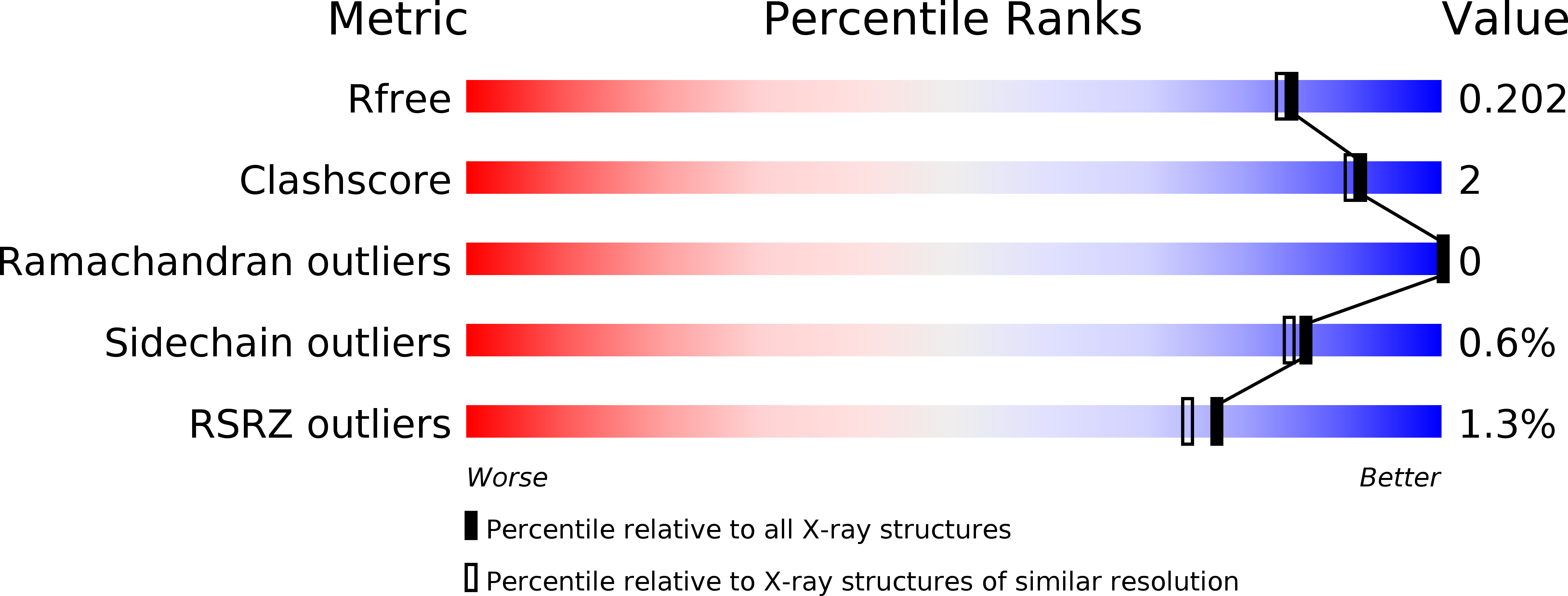 2W94 validation report