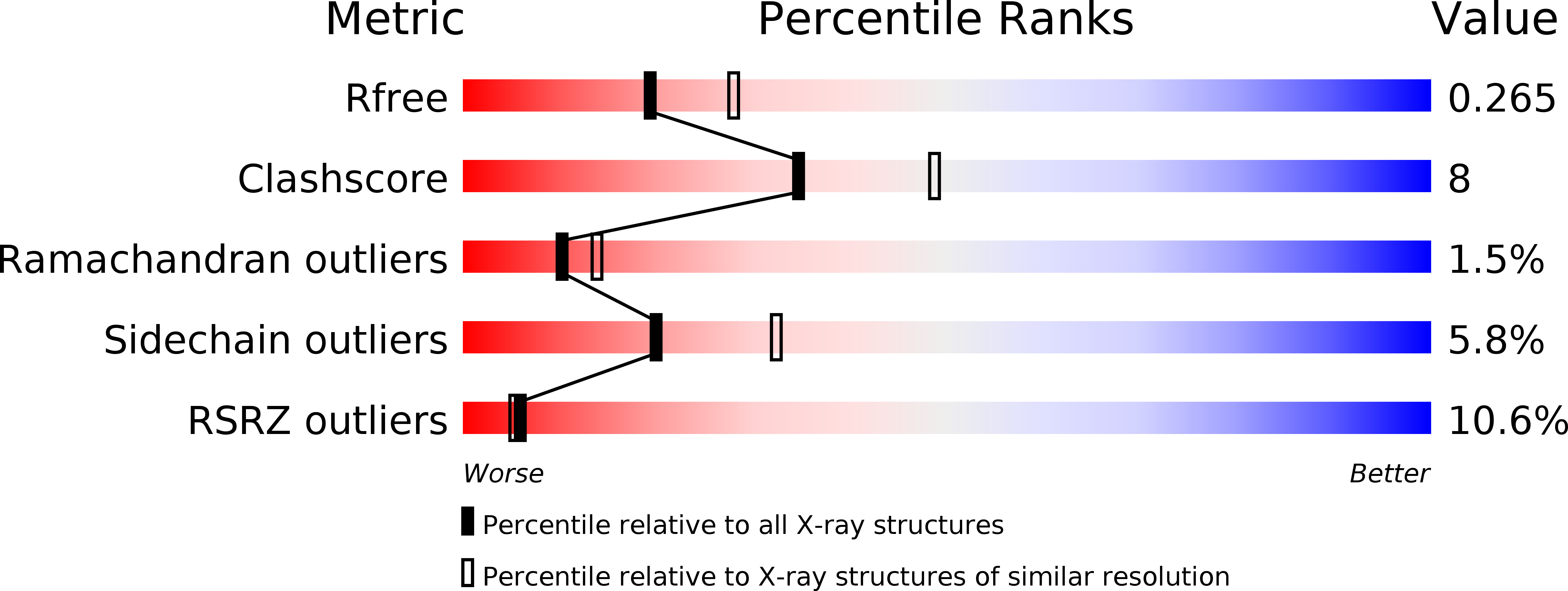 2WAJ validation report