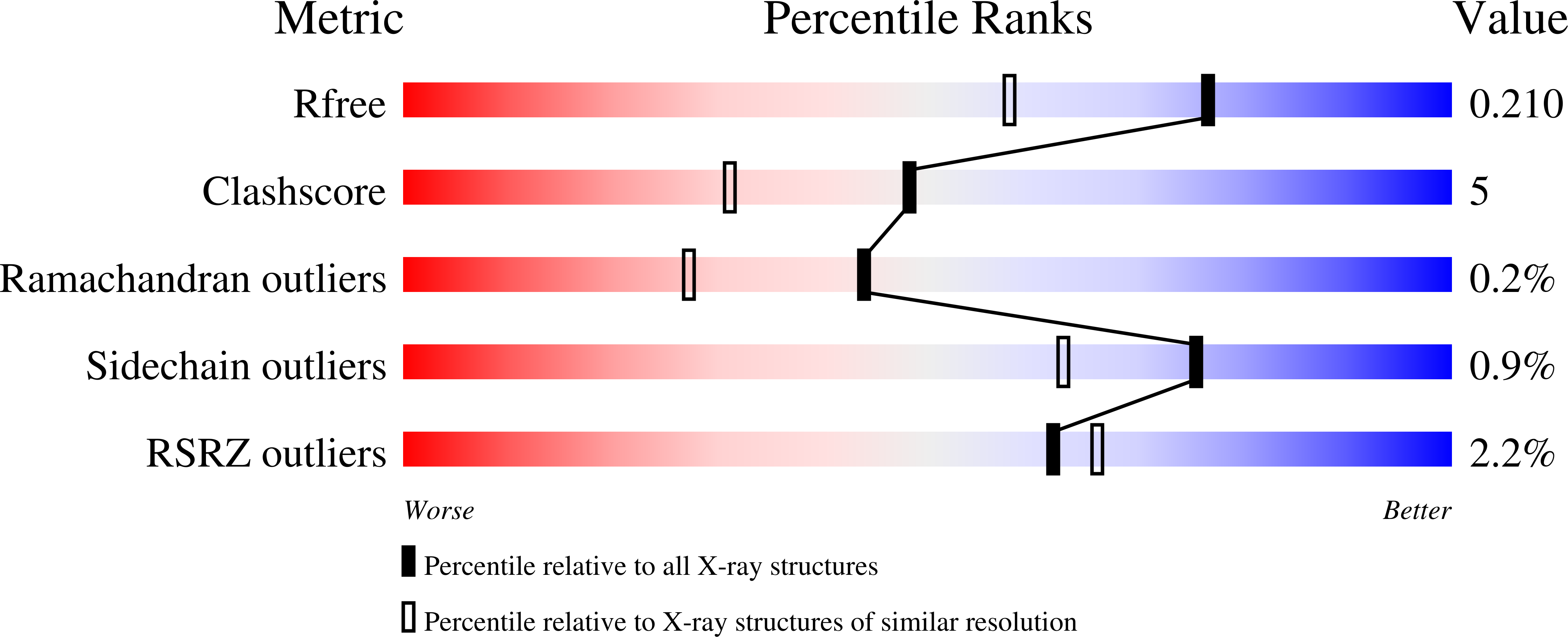 2WAN validation report