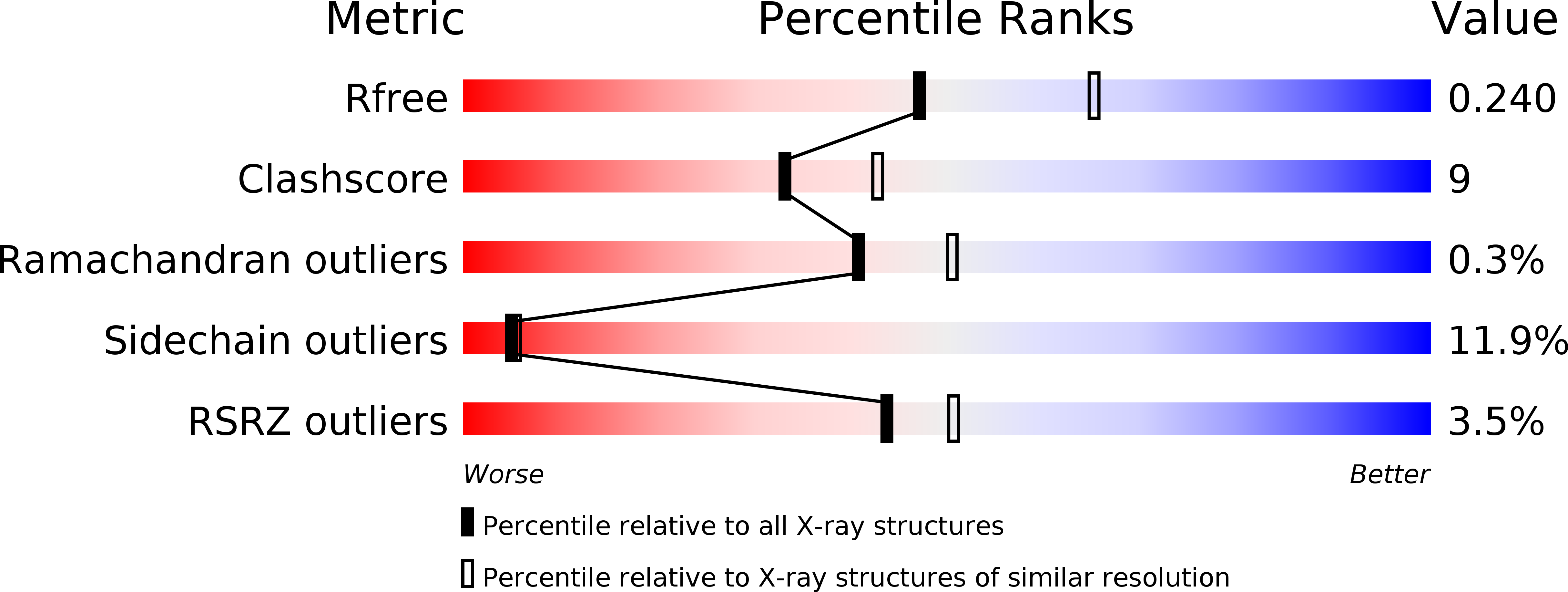 2WAZ validation report