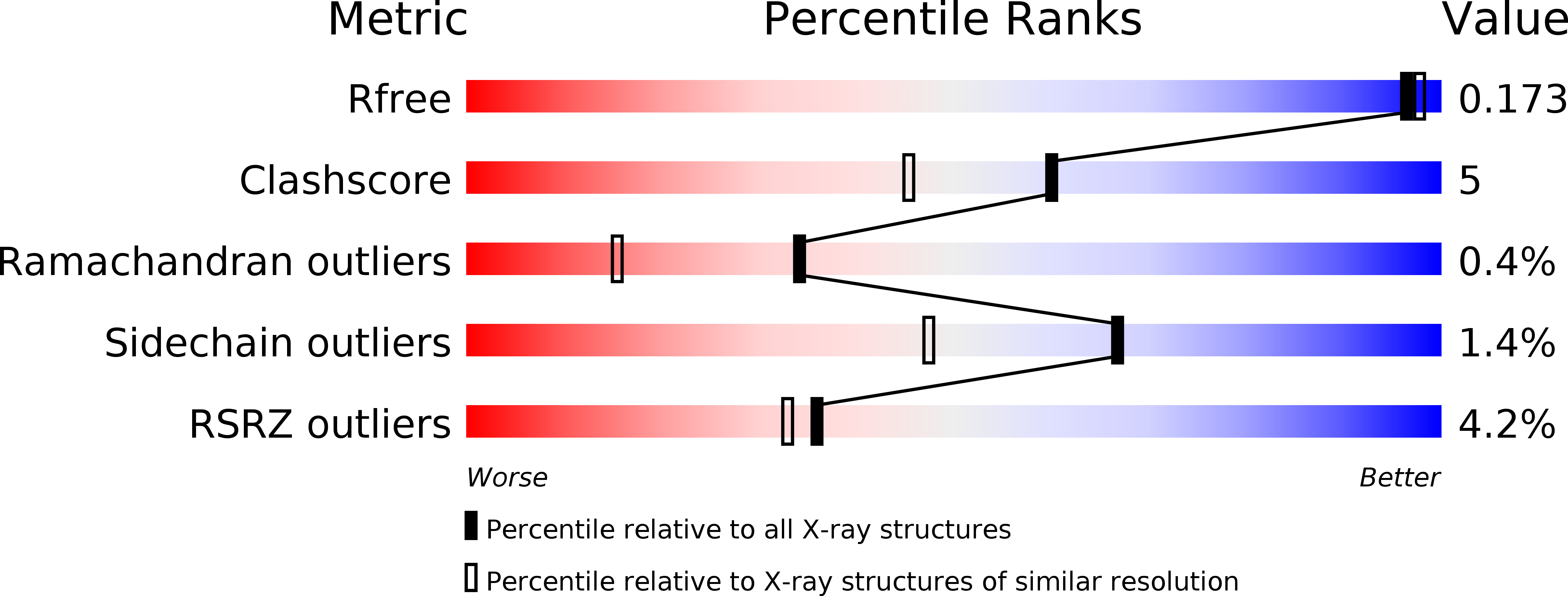2WBF validation report