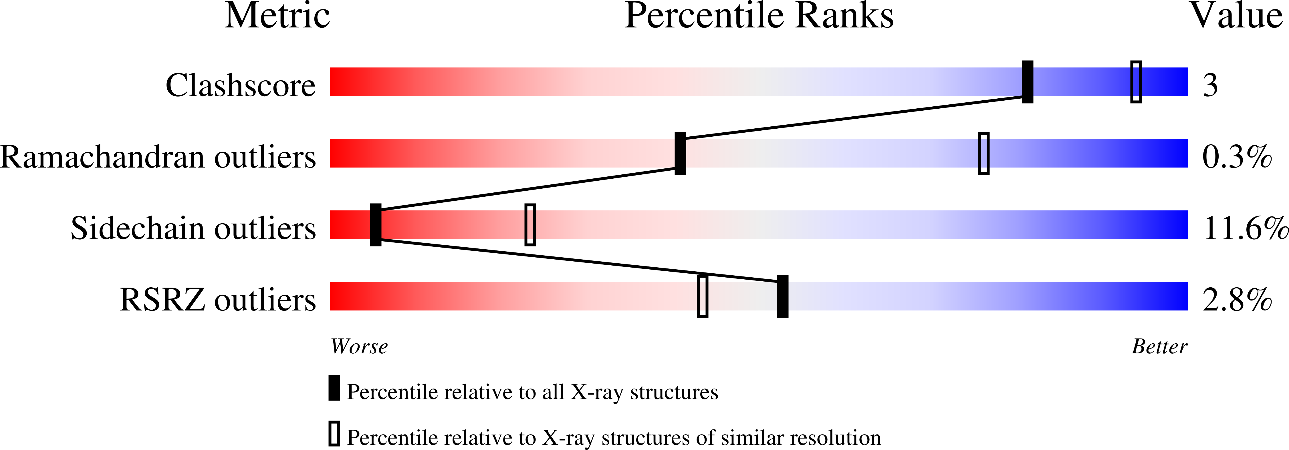 2WBH validation report
