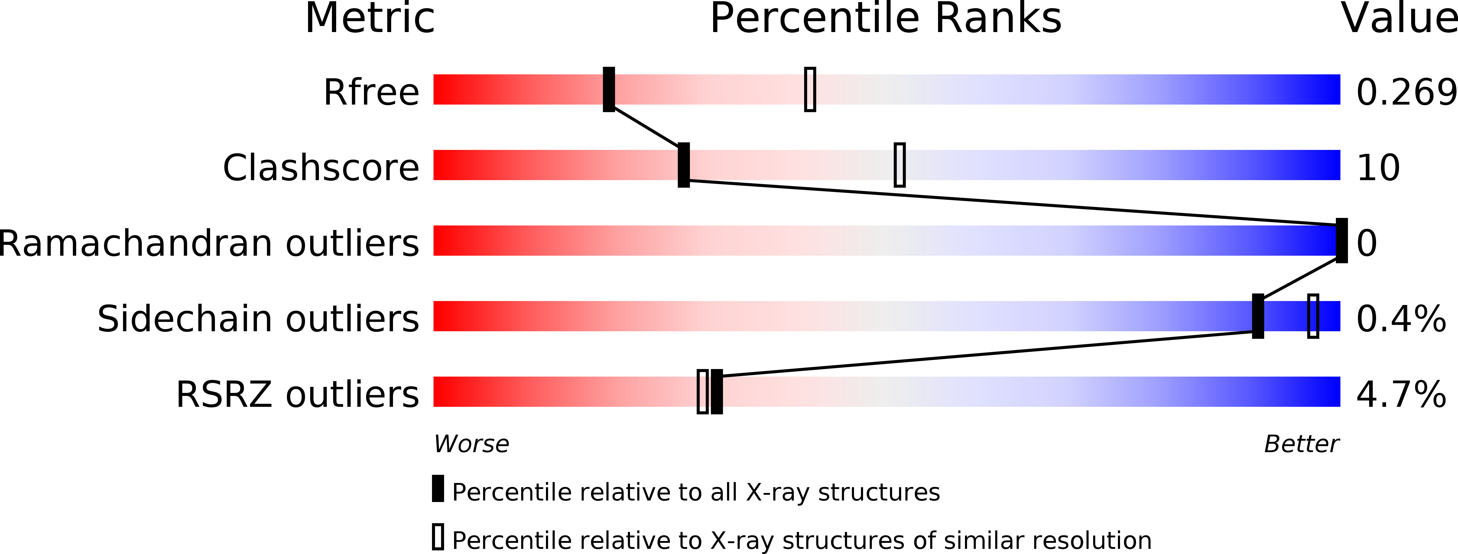 2WBT validation report
