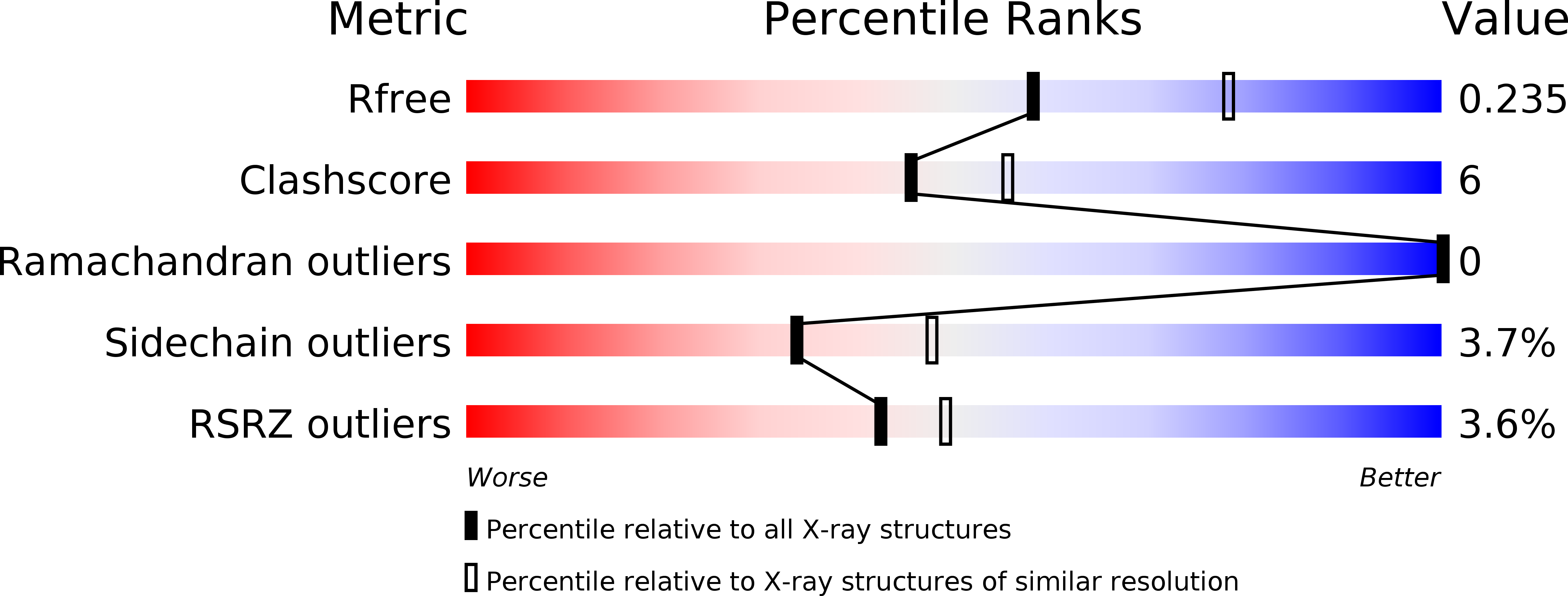 2WCA validation report
